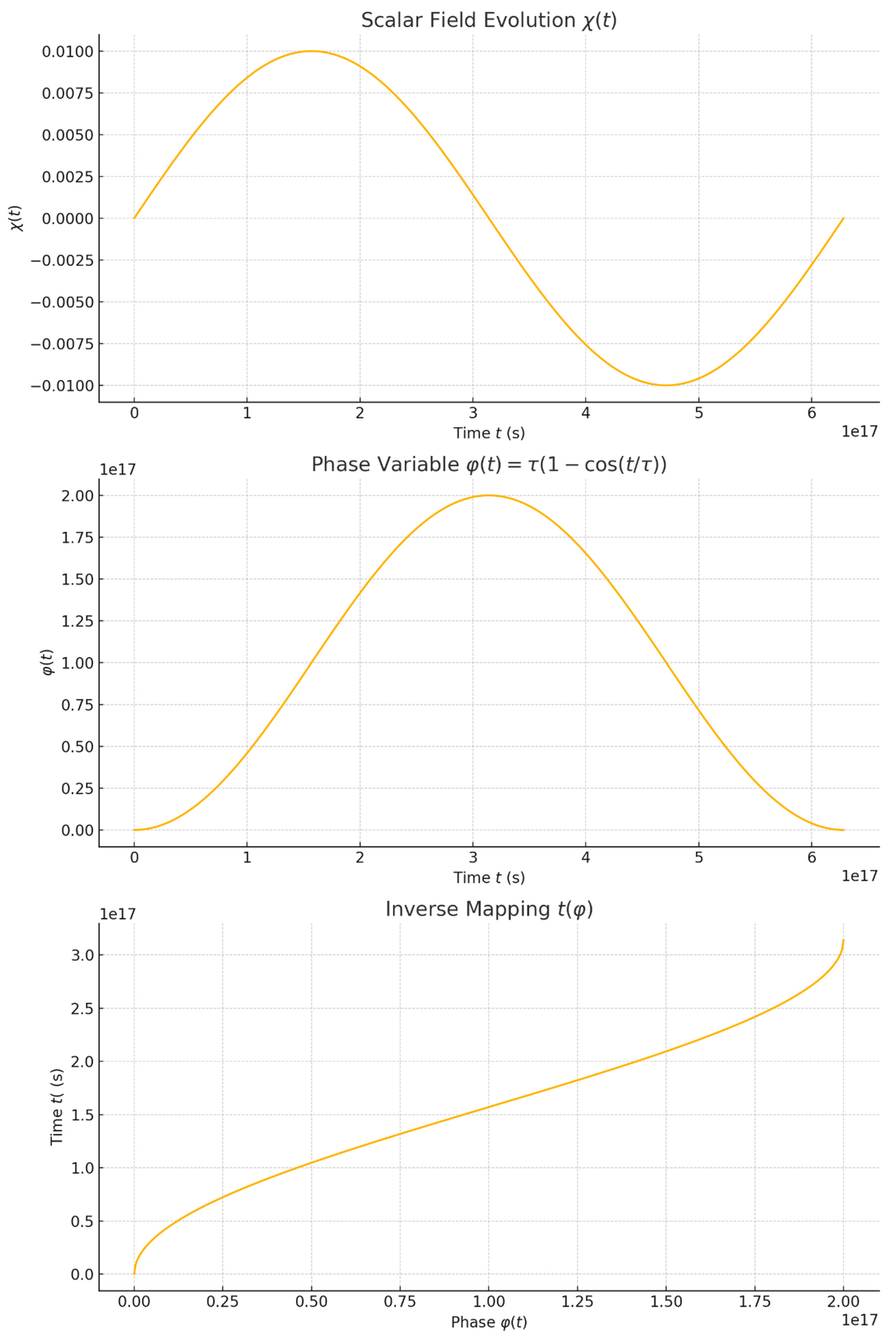 Preprints 158358 g002