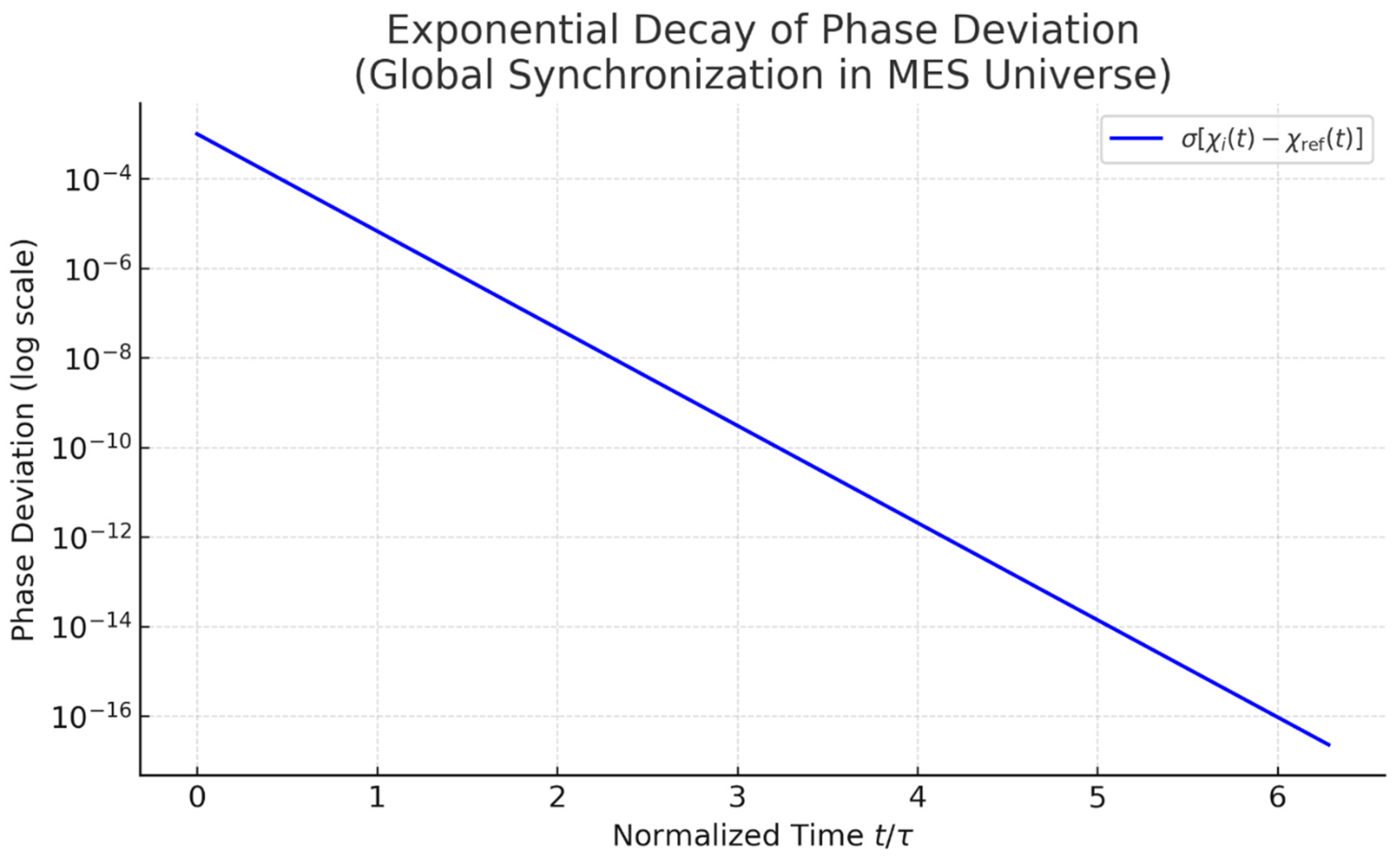 Preprints 158358 g003