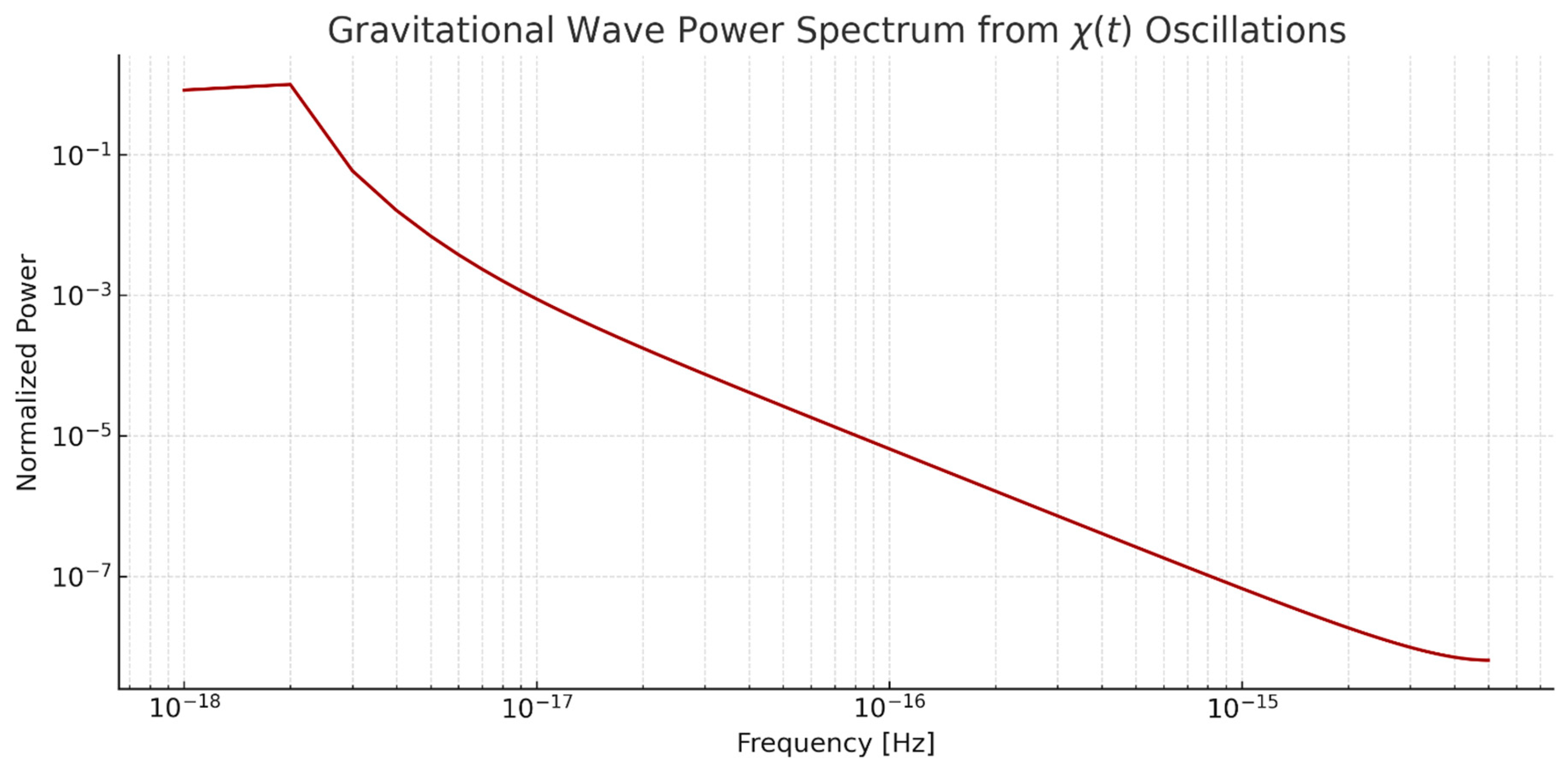 Preprints 158358 g004