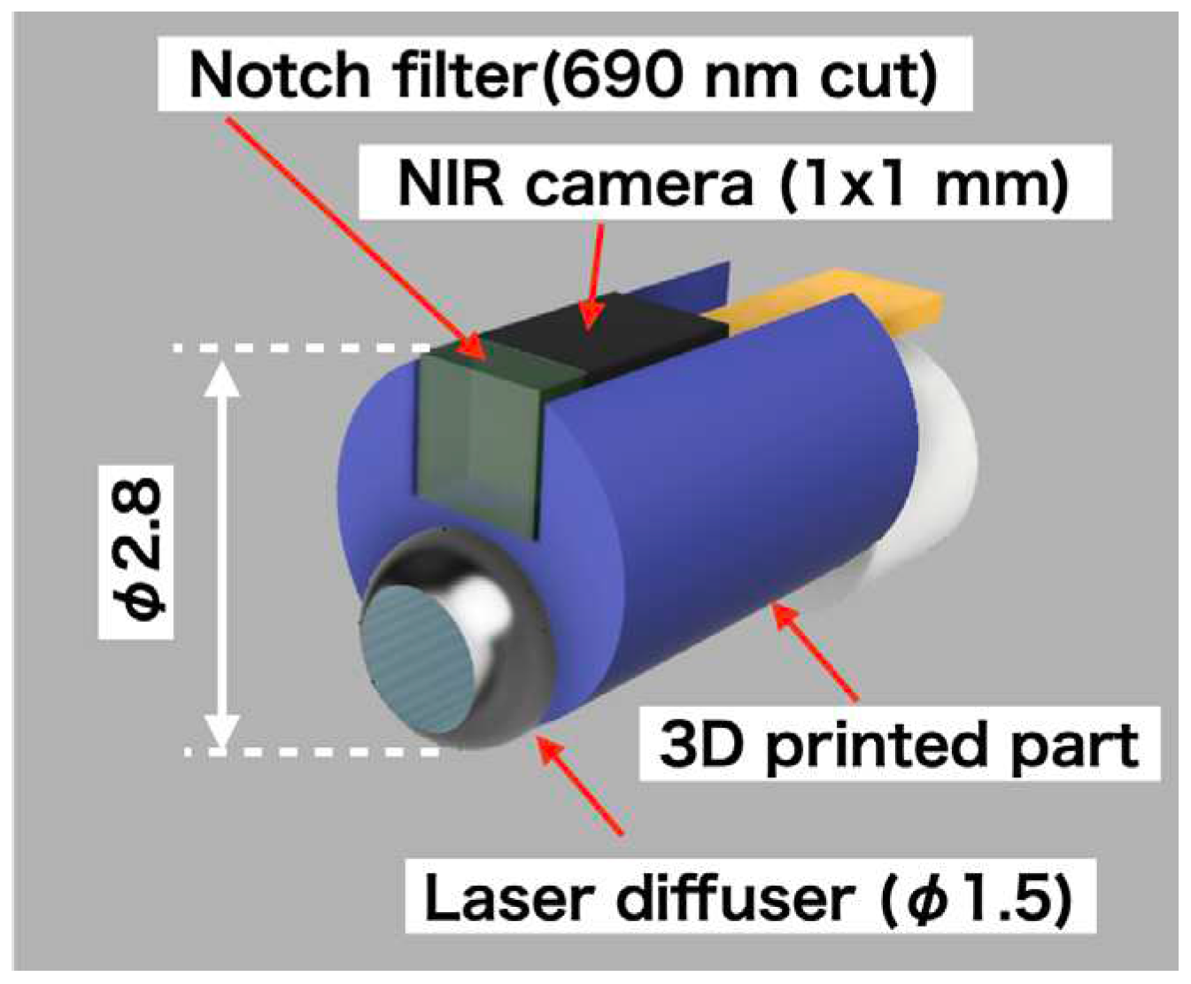 Preprints 95886 g001
