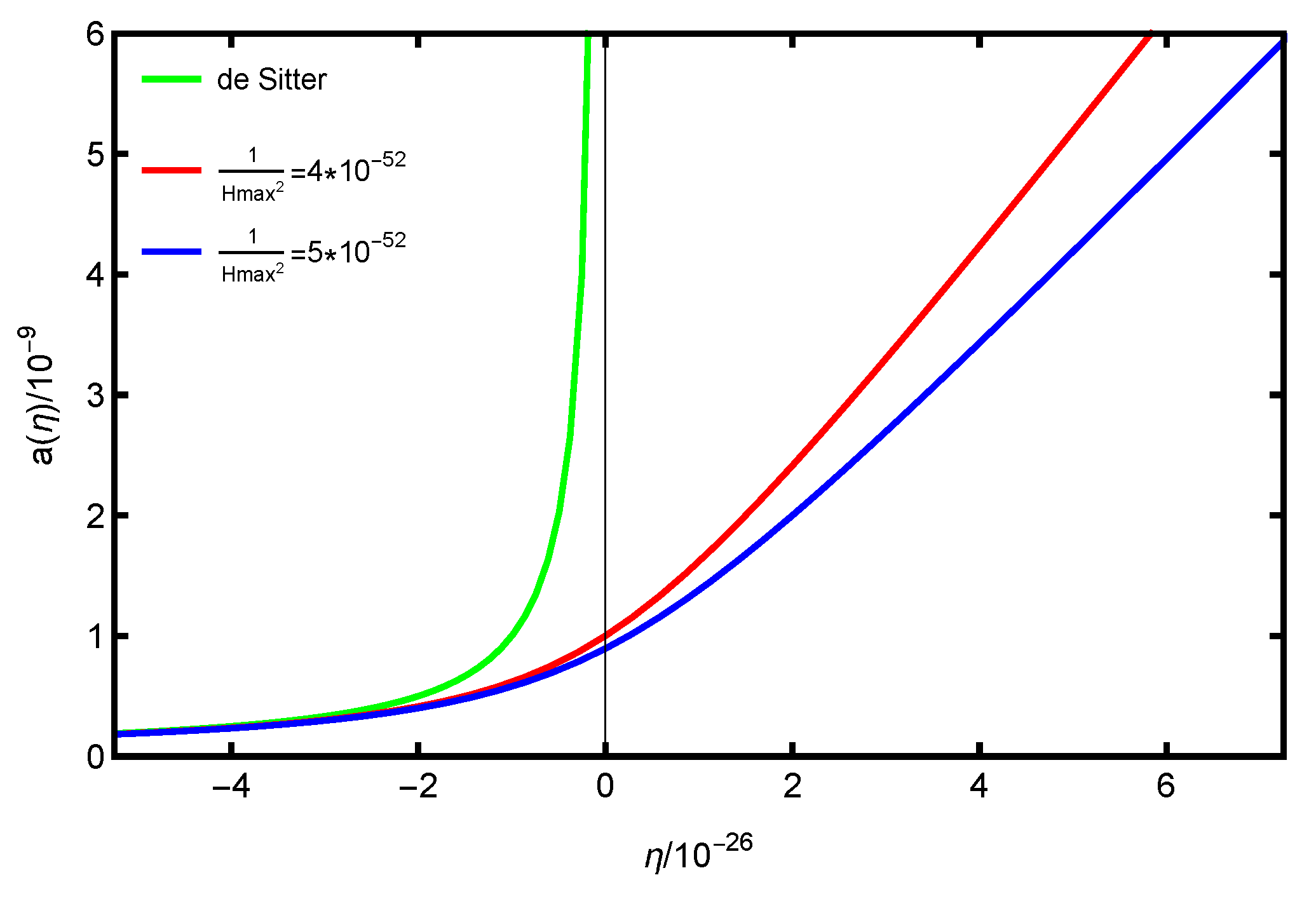 Preprints 154004 g001