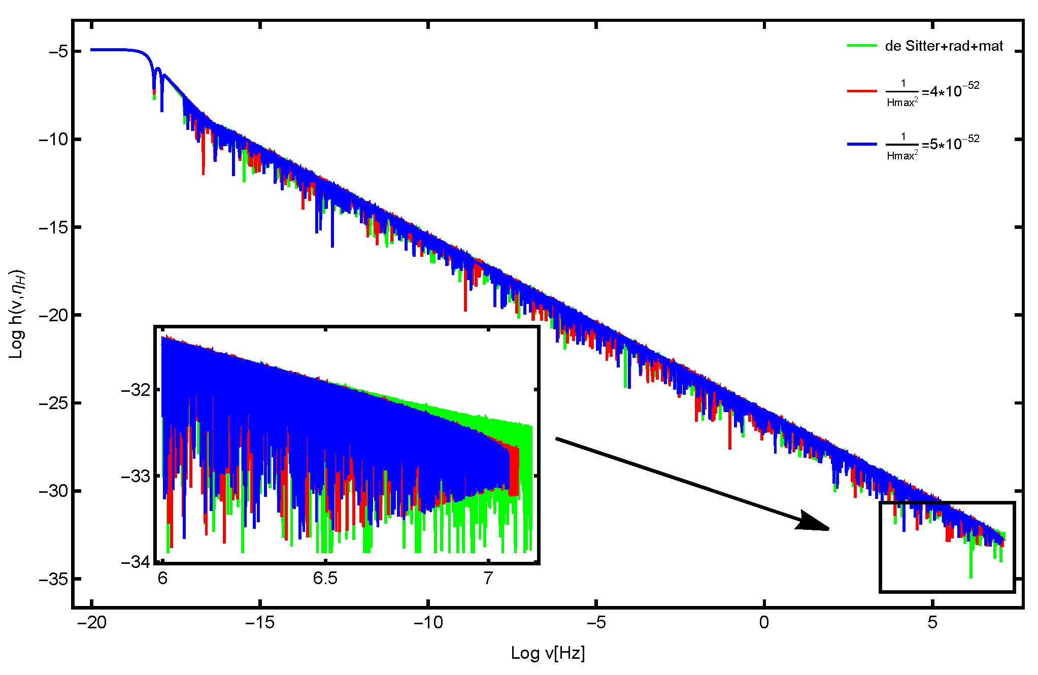 Preprints 154004 g003
