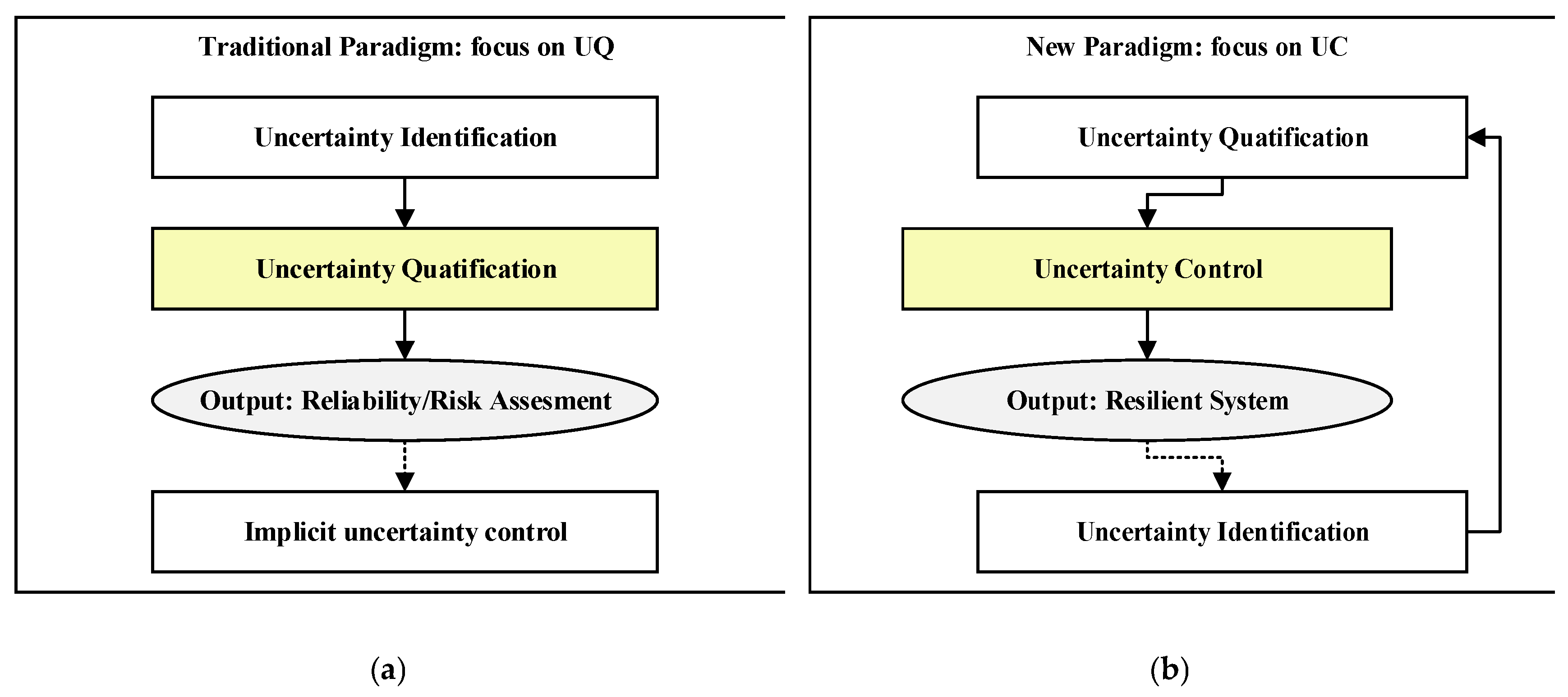 Preprints 192262 g001