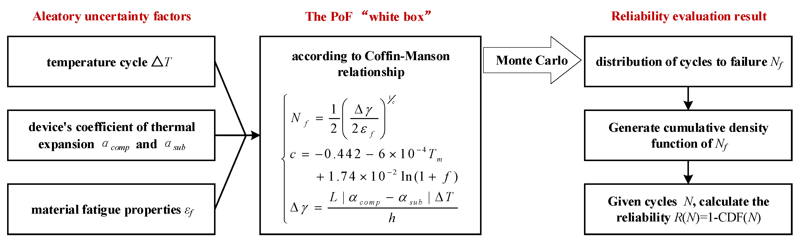 Preprints 192262 g002