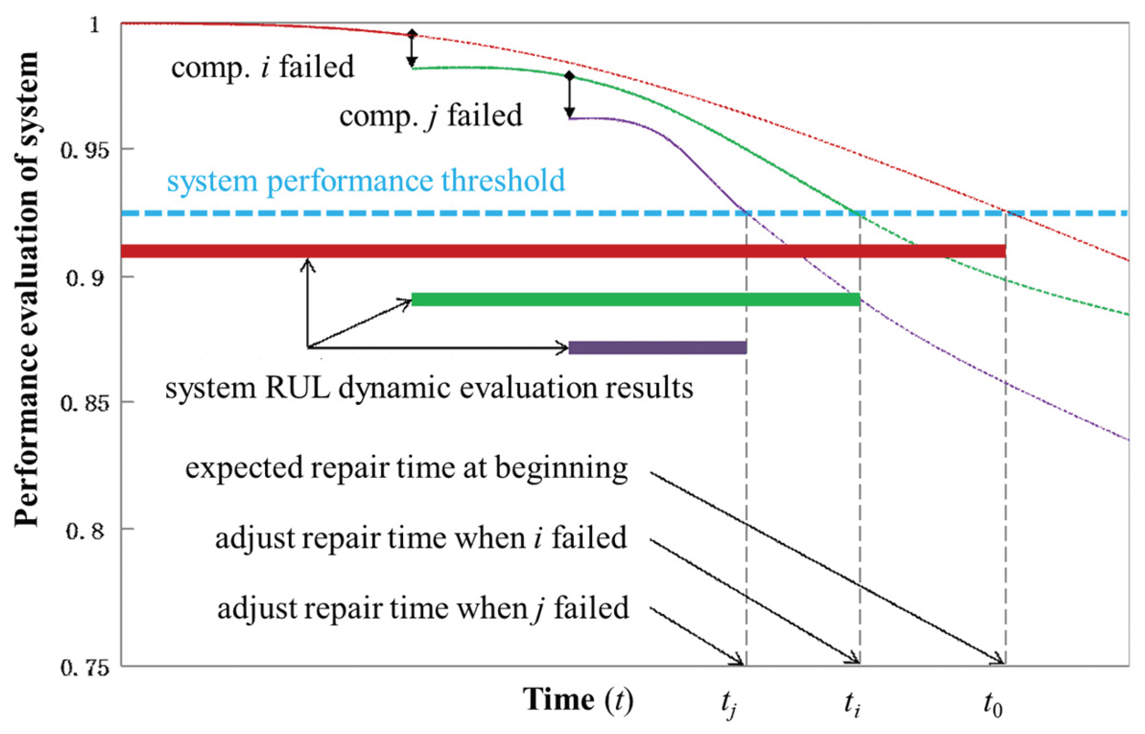 Preprints 192262 g003