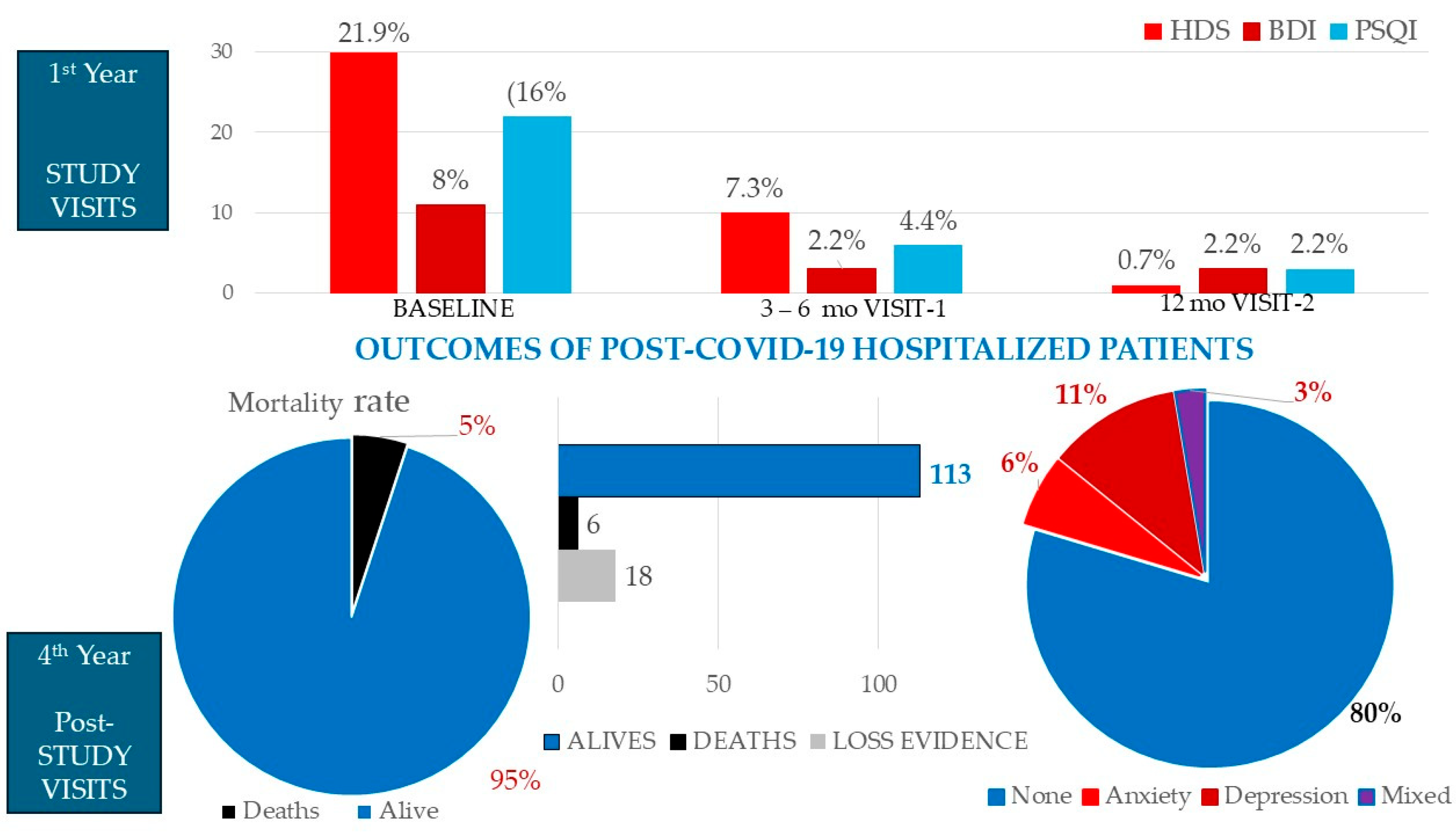 Preprints 185095 g001