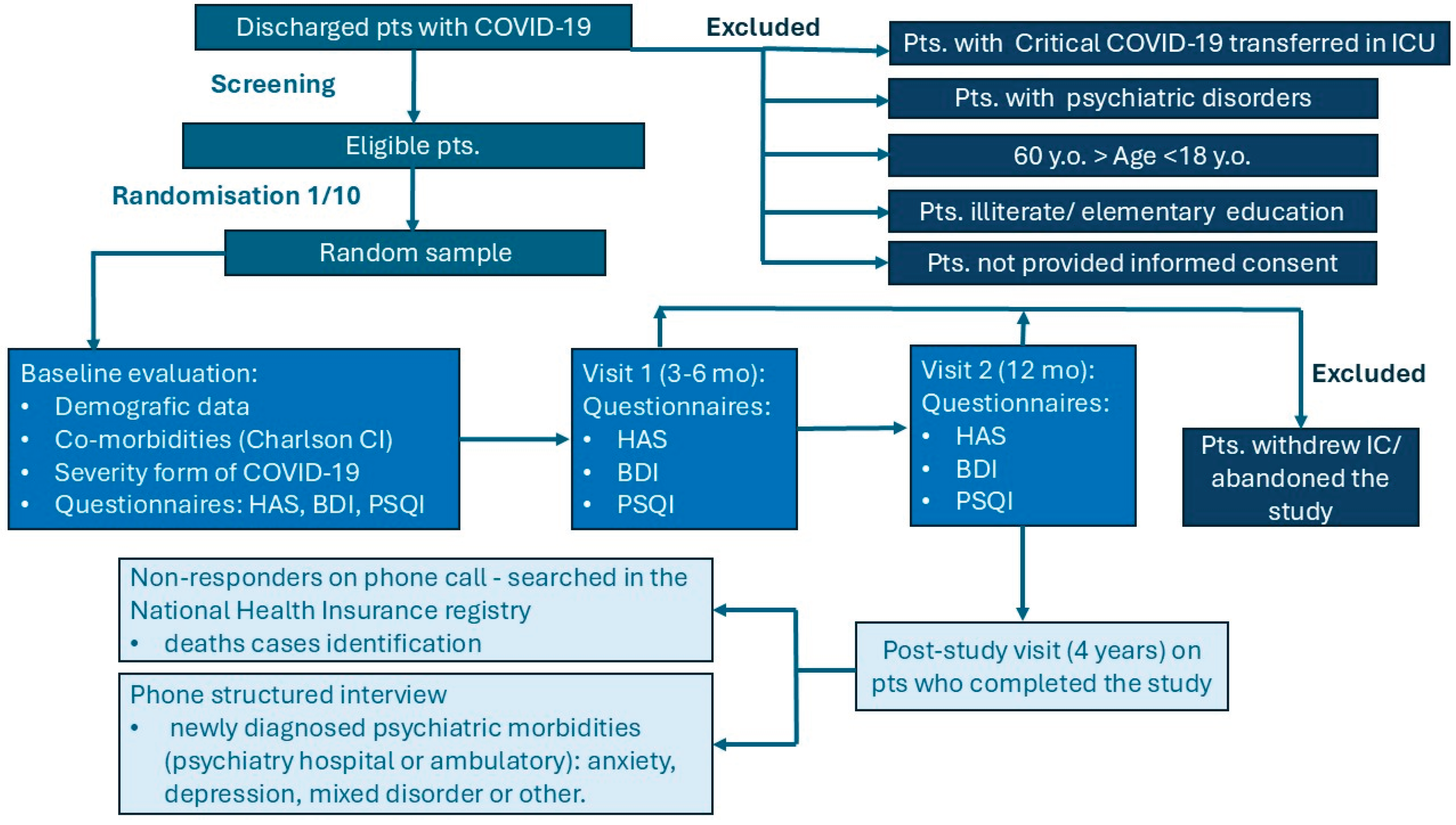 Preprints 185095 g0a1