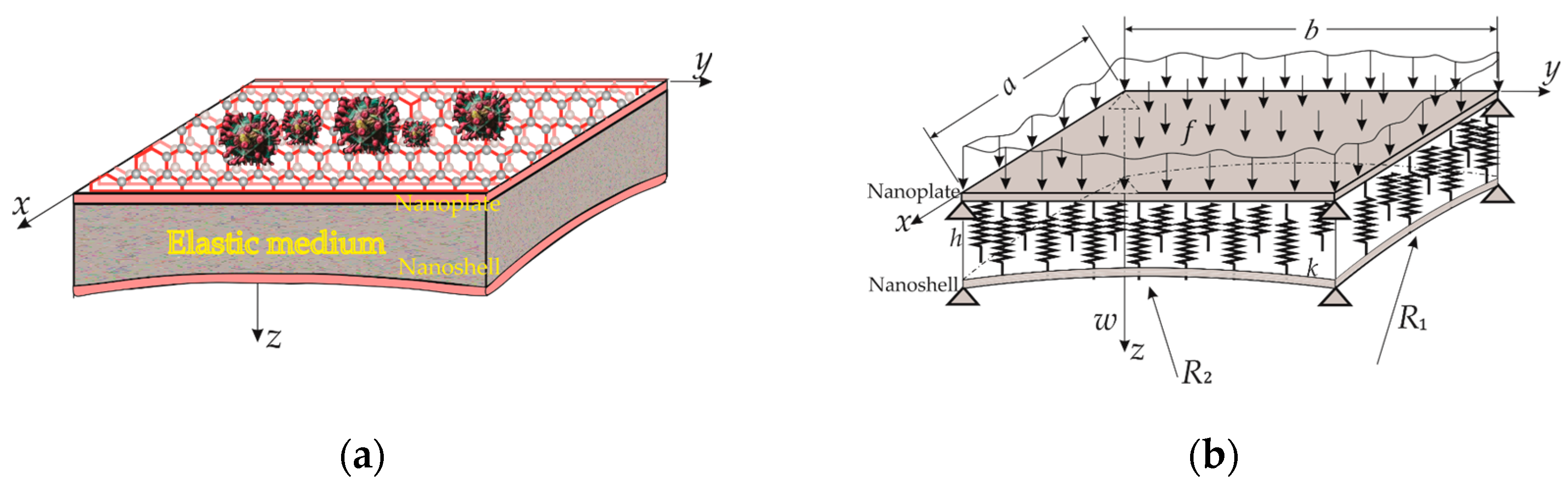 Preprints 148136 g001