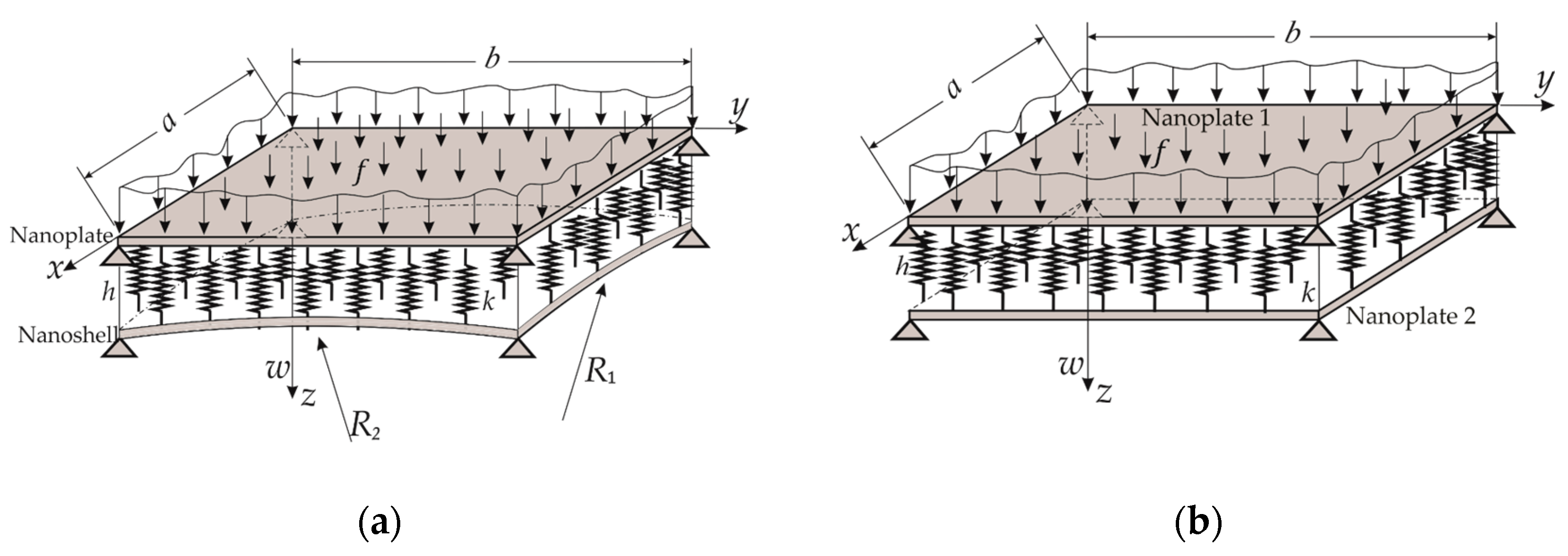 Preprints 148136 g002