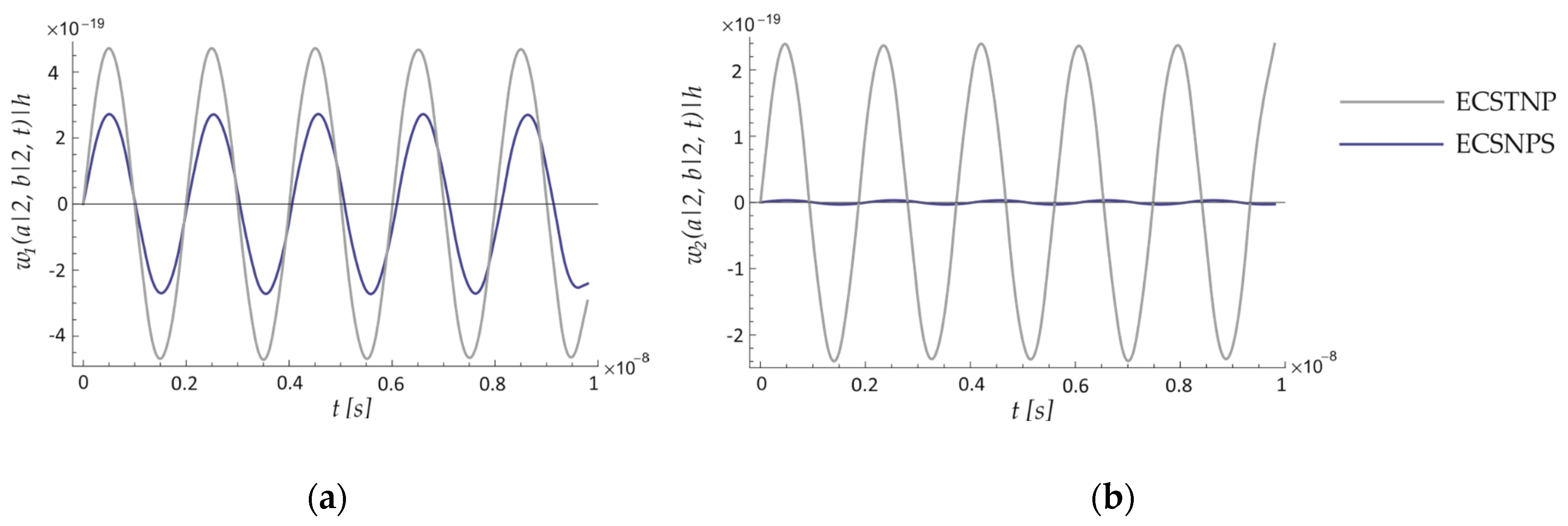 Preprints 148136 g003