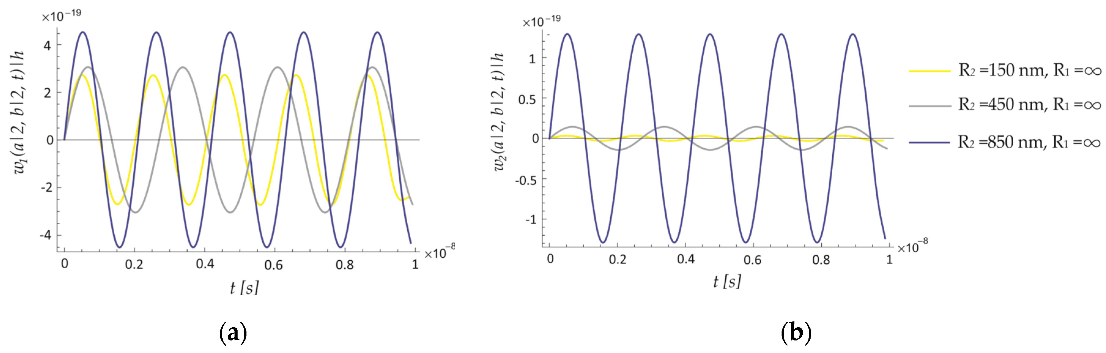 Preprints 148136 g004