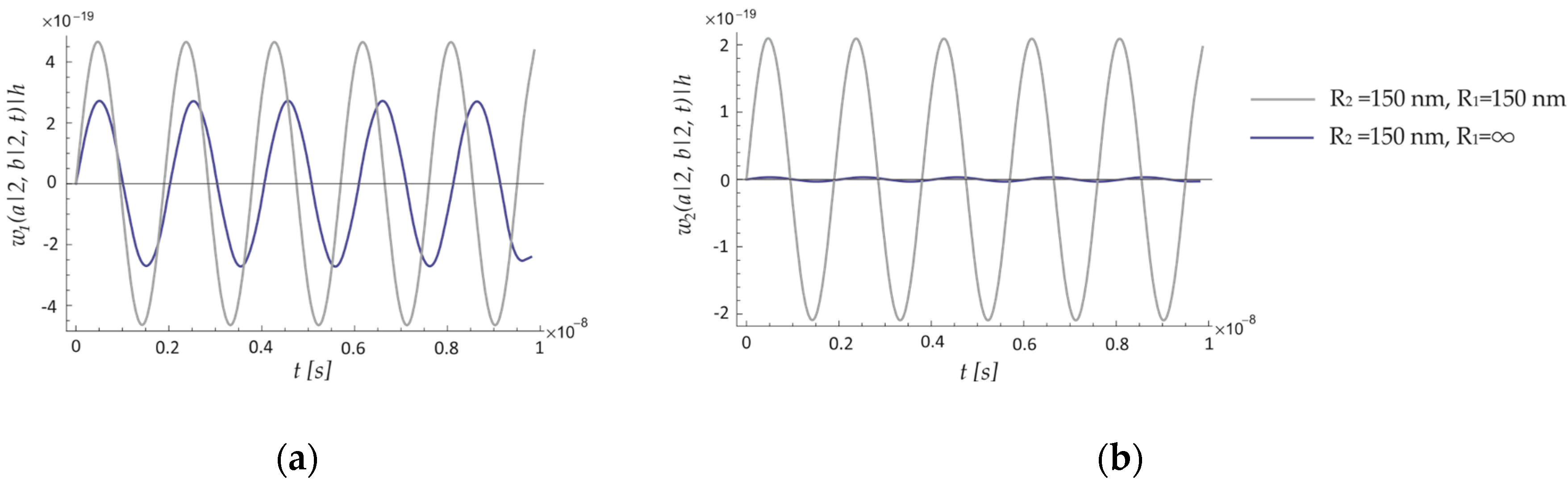 Preprints 148136 g005