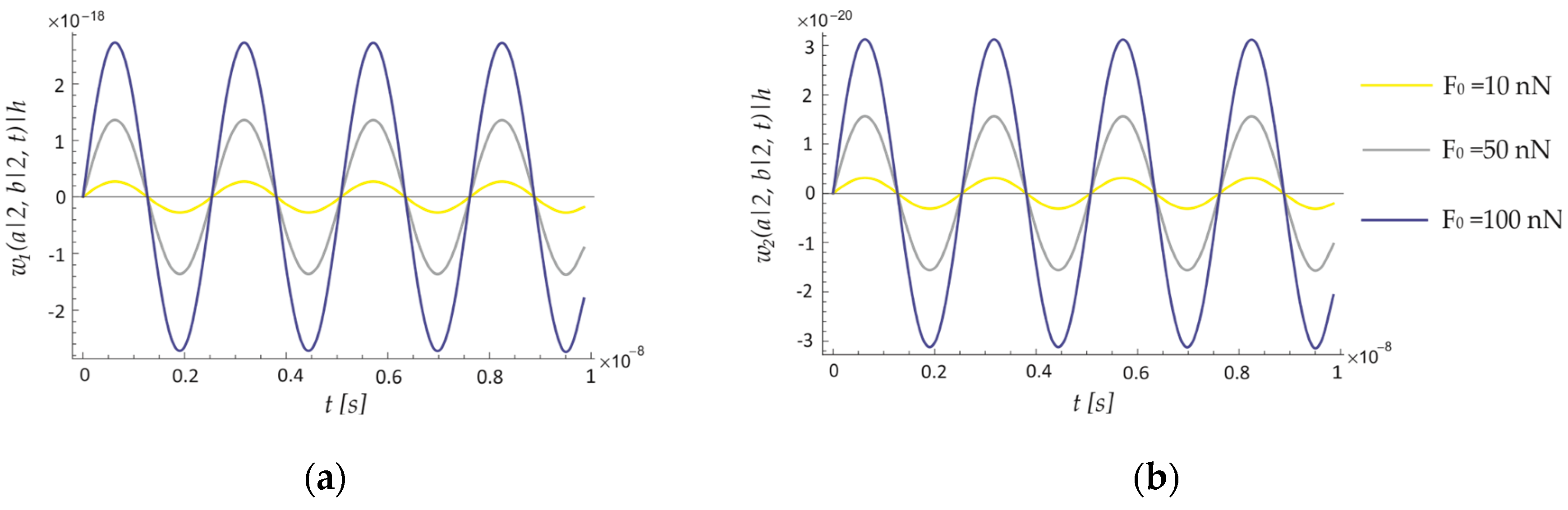 Preprints 148136 g006