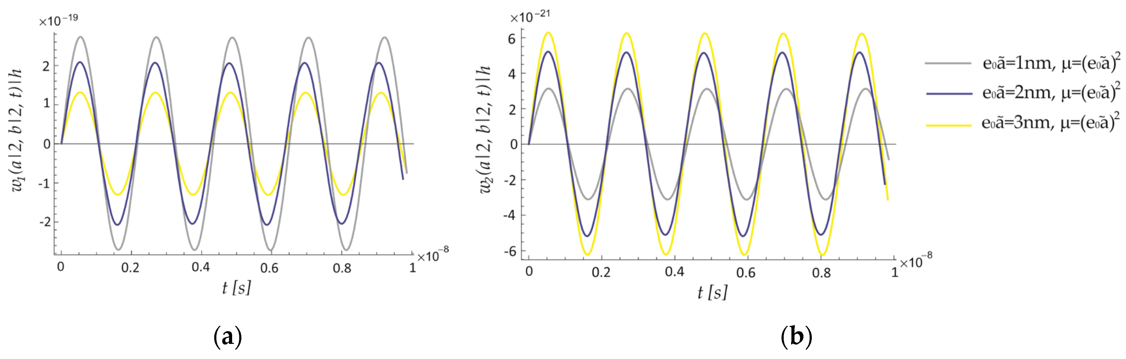 Preprints 148136 g007