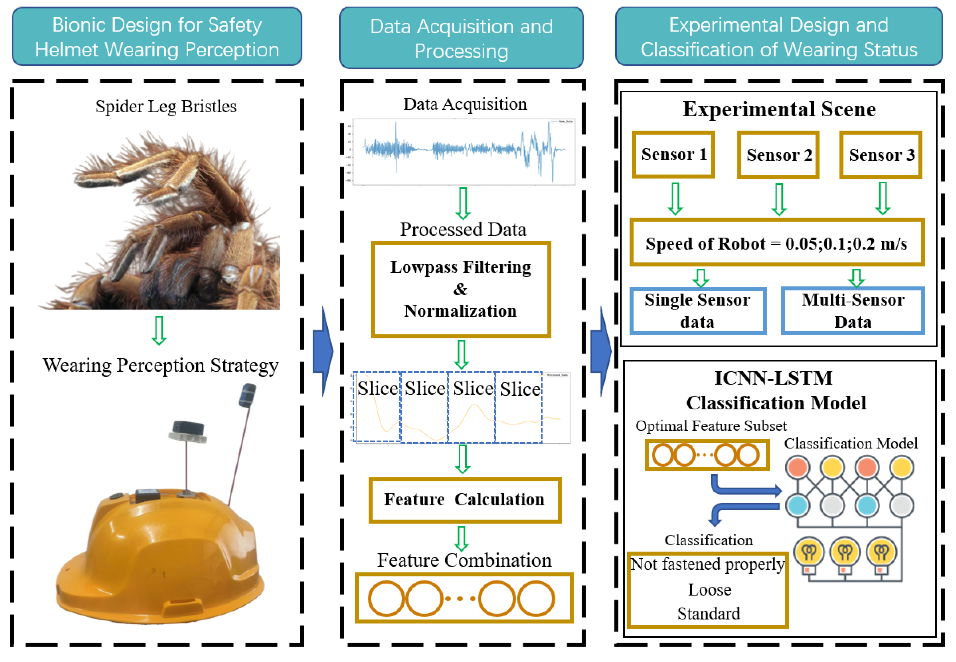 Preprints 162155 g001