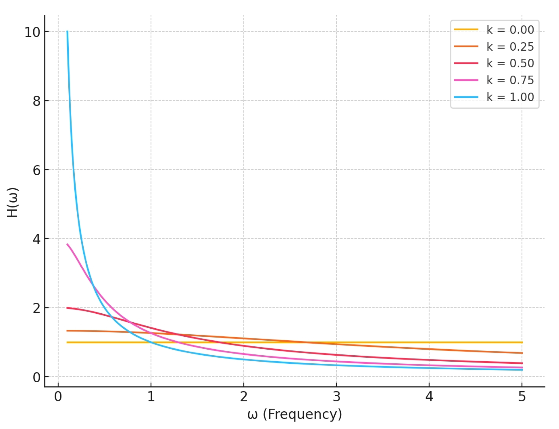 Preprints 162155 g003