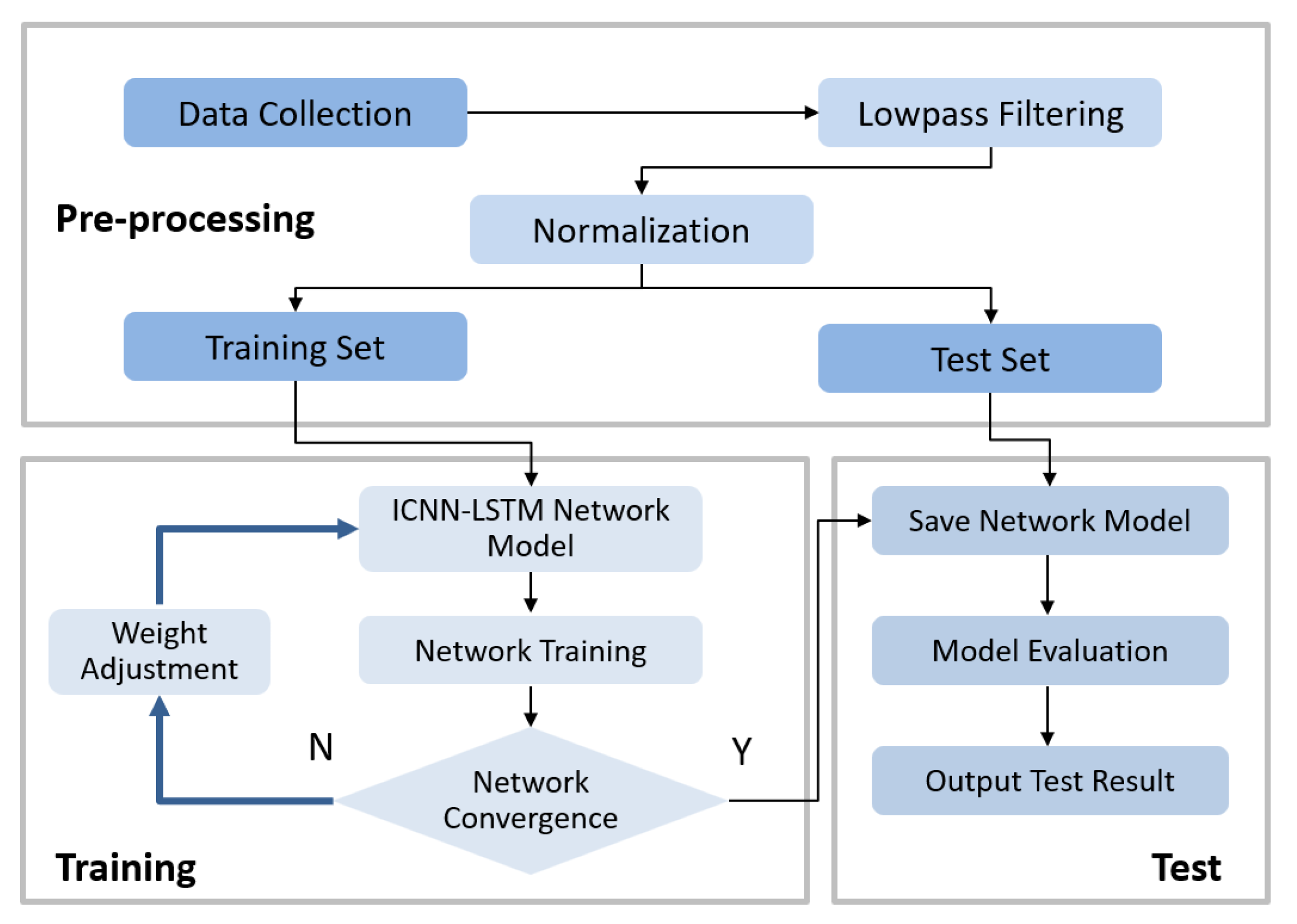 Preprints 162155 g006