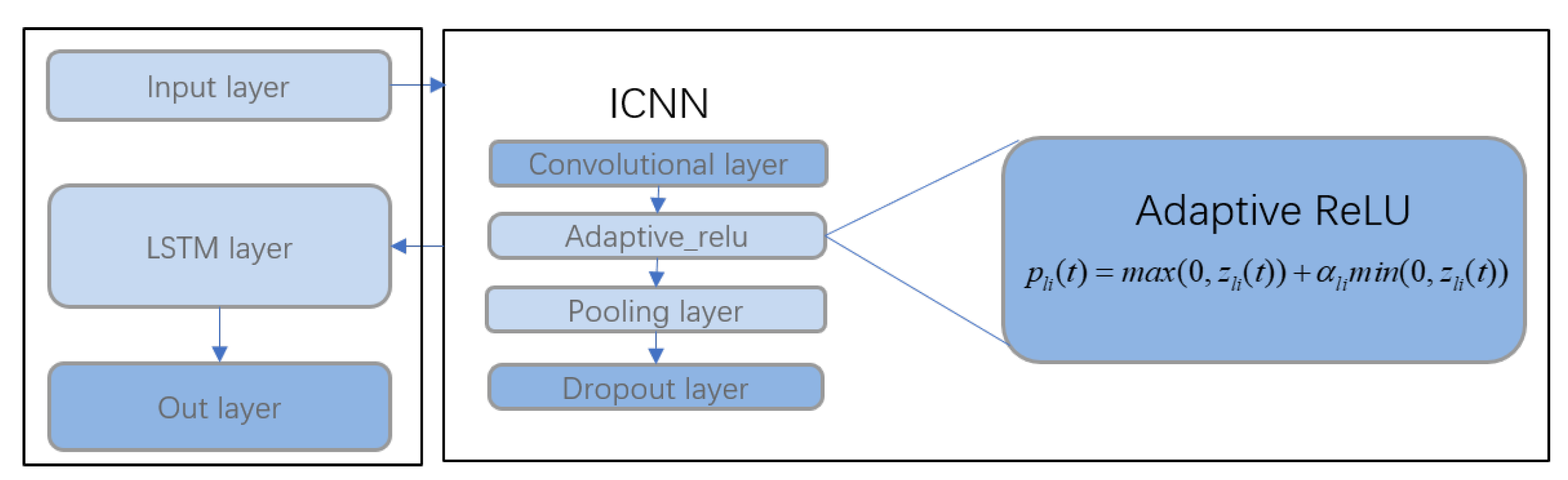 Preprints 162155 g007