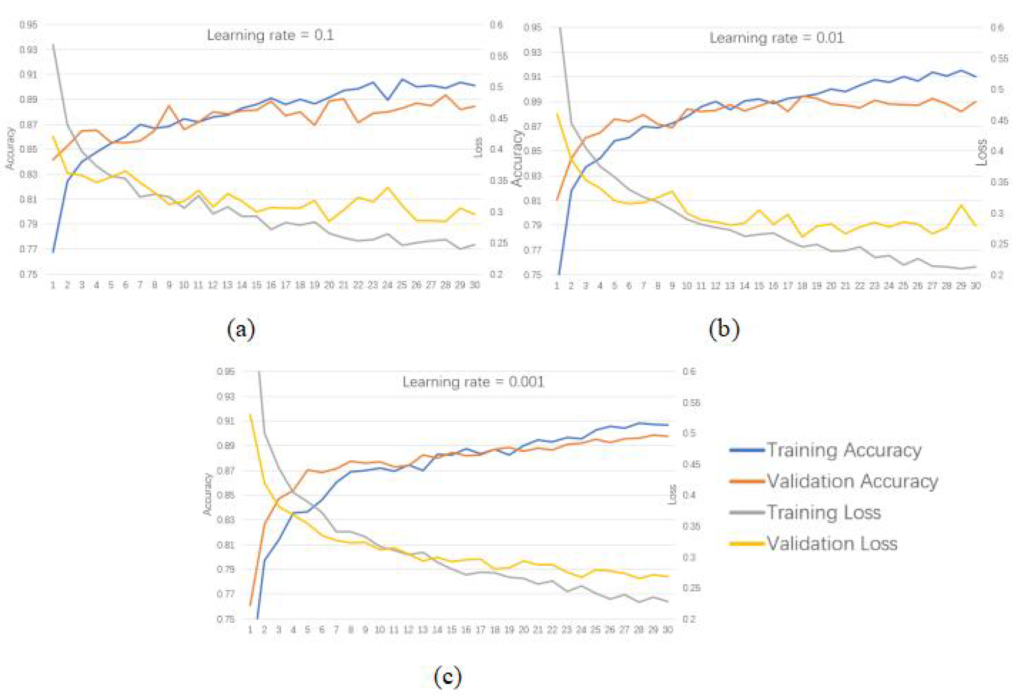 Preprints 162155 g009