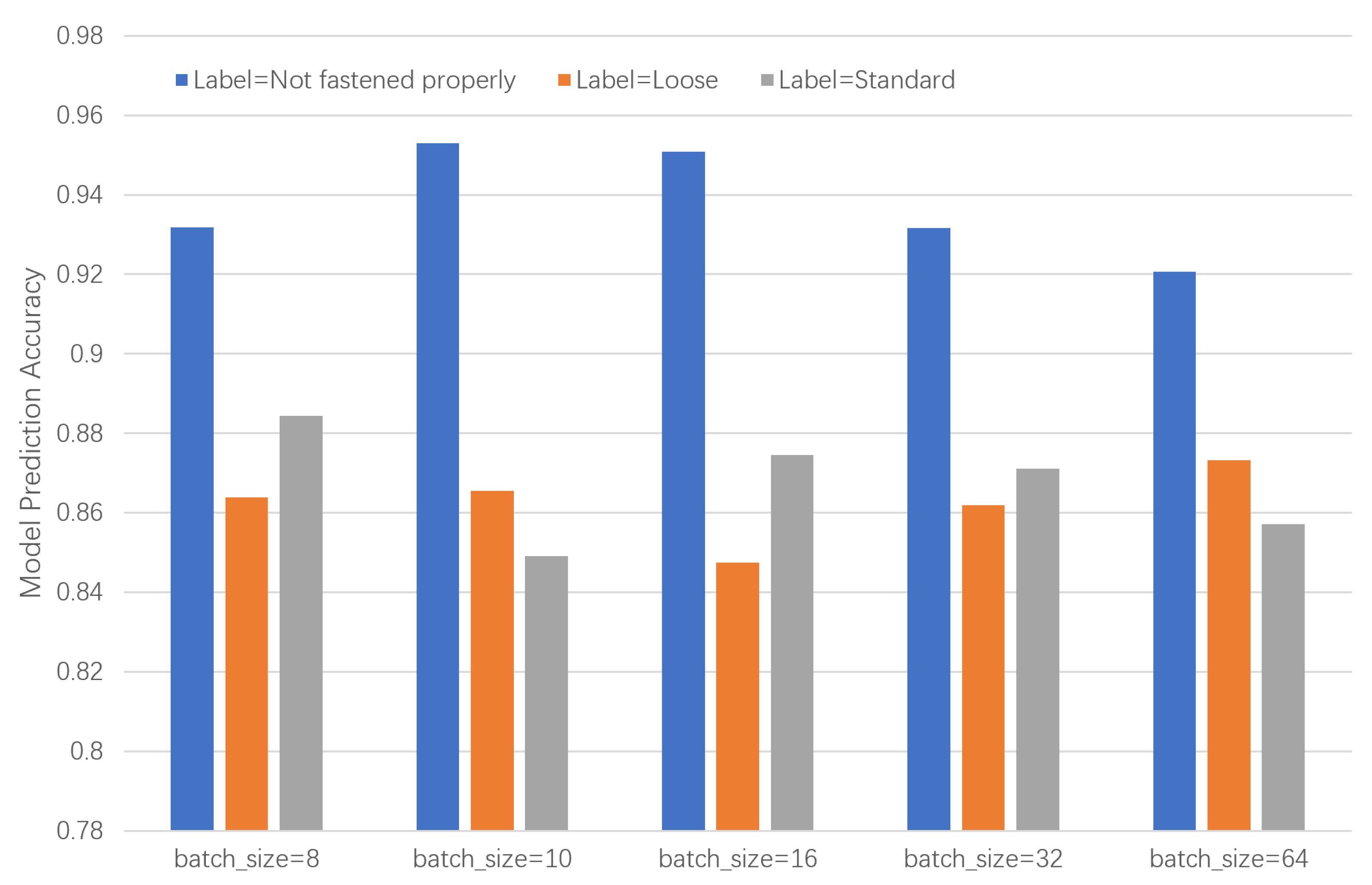 Preprints 162155 g010