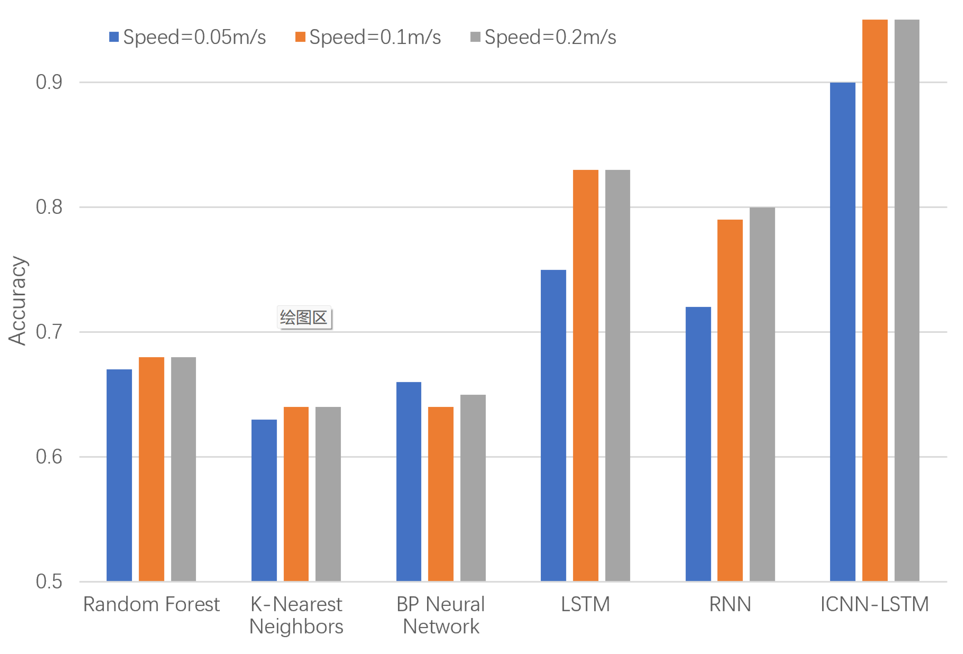 Preprints 162155 g012