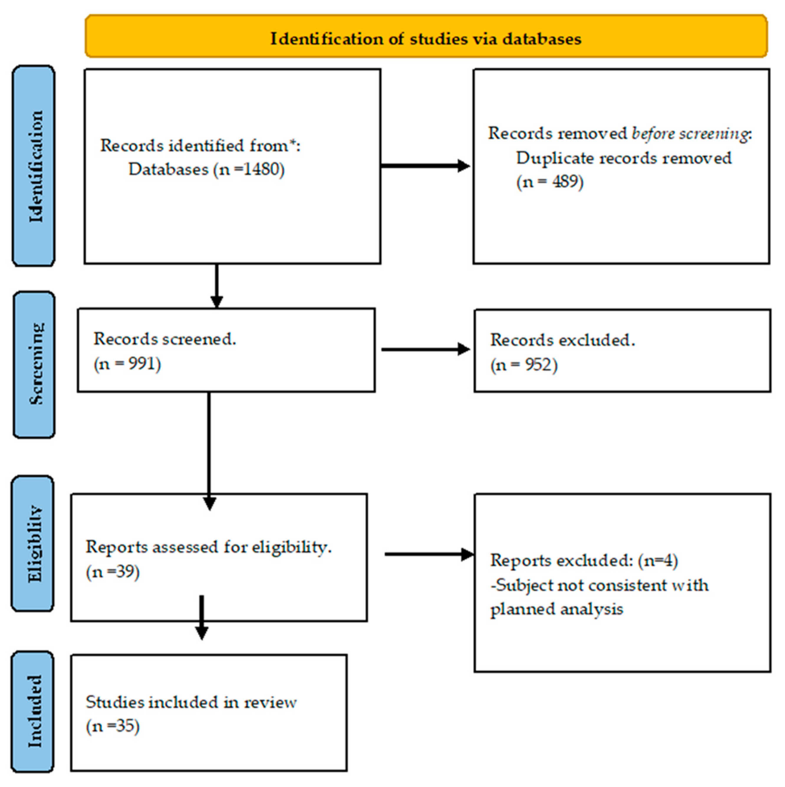 Preprints 80412 g002
