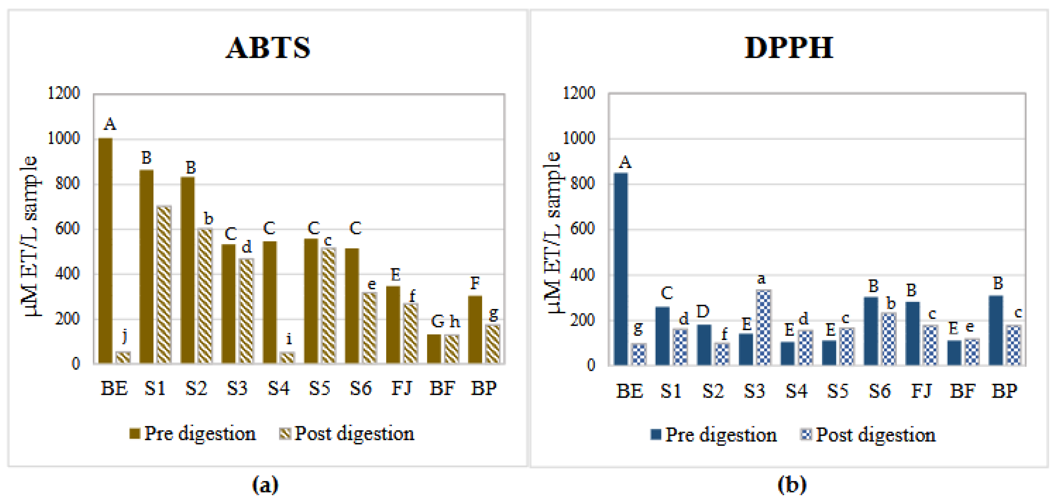 Preprints 155642 g001