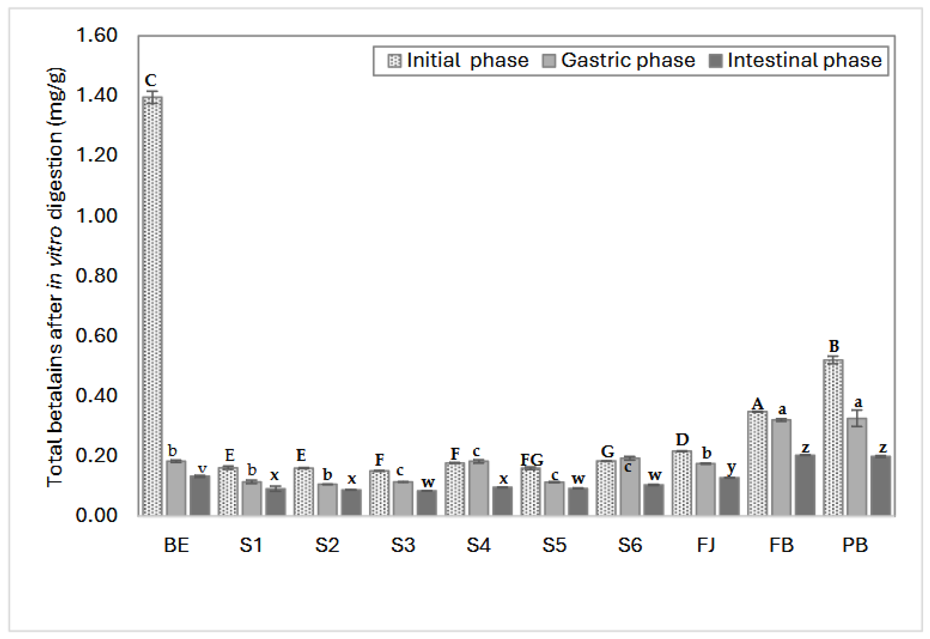 Preprints 155642 g003