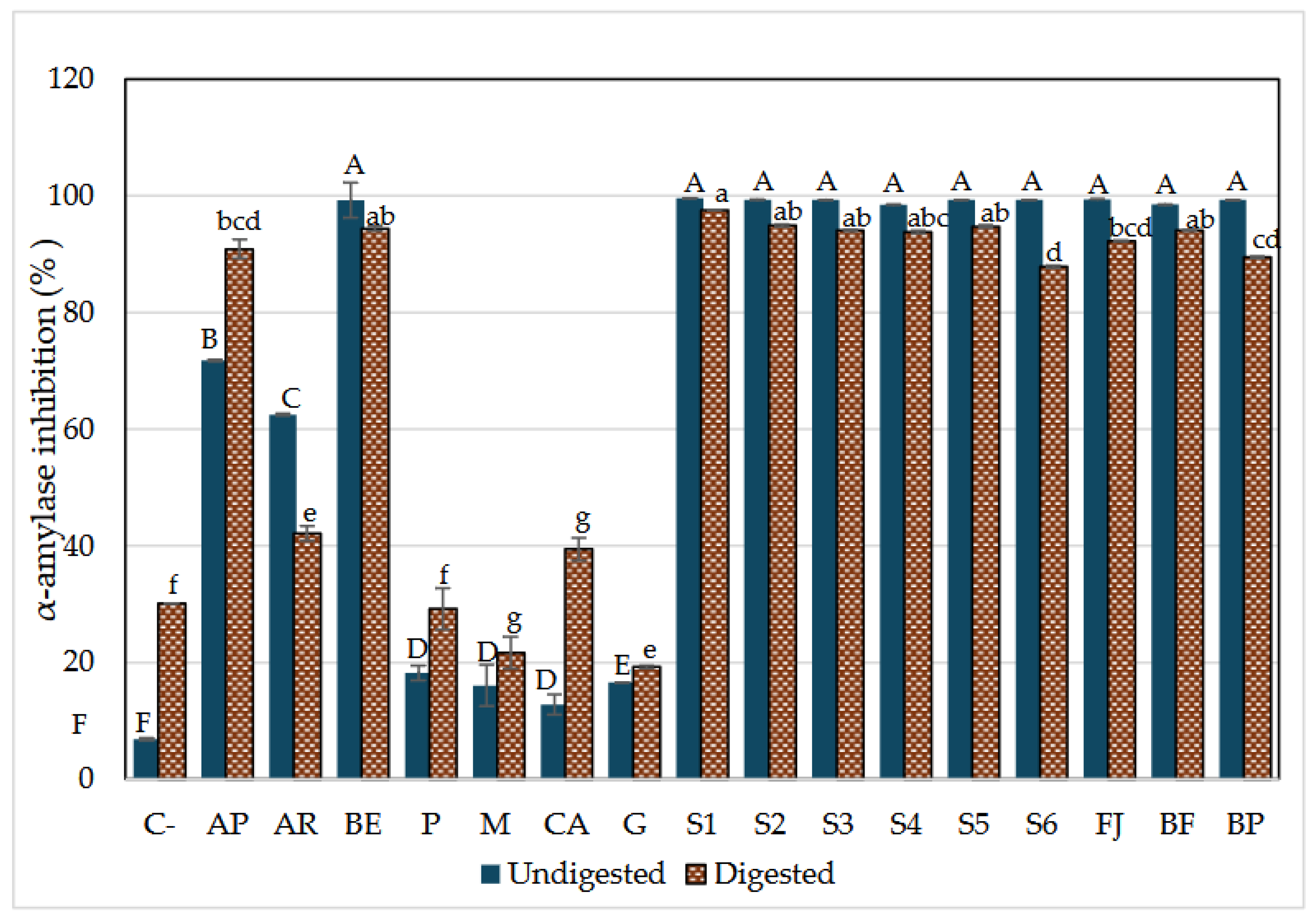 Preprints 155642 g004