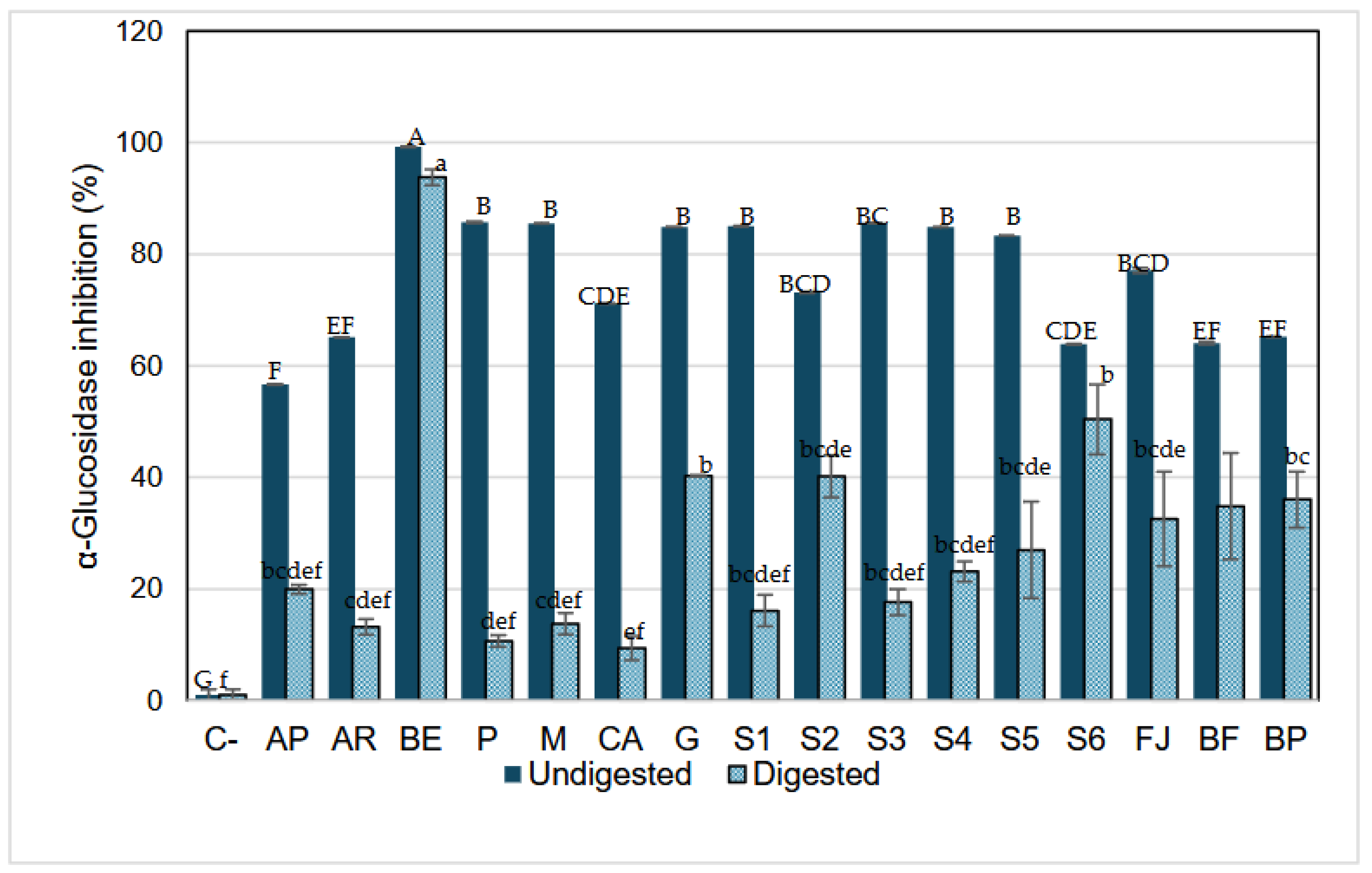 Preprints 155642 g005