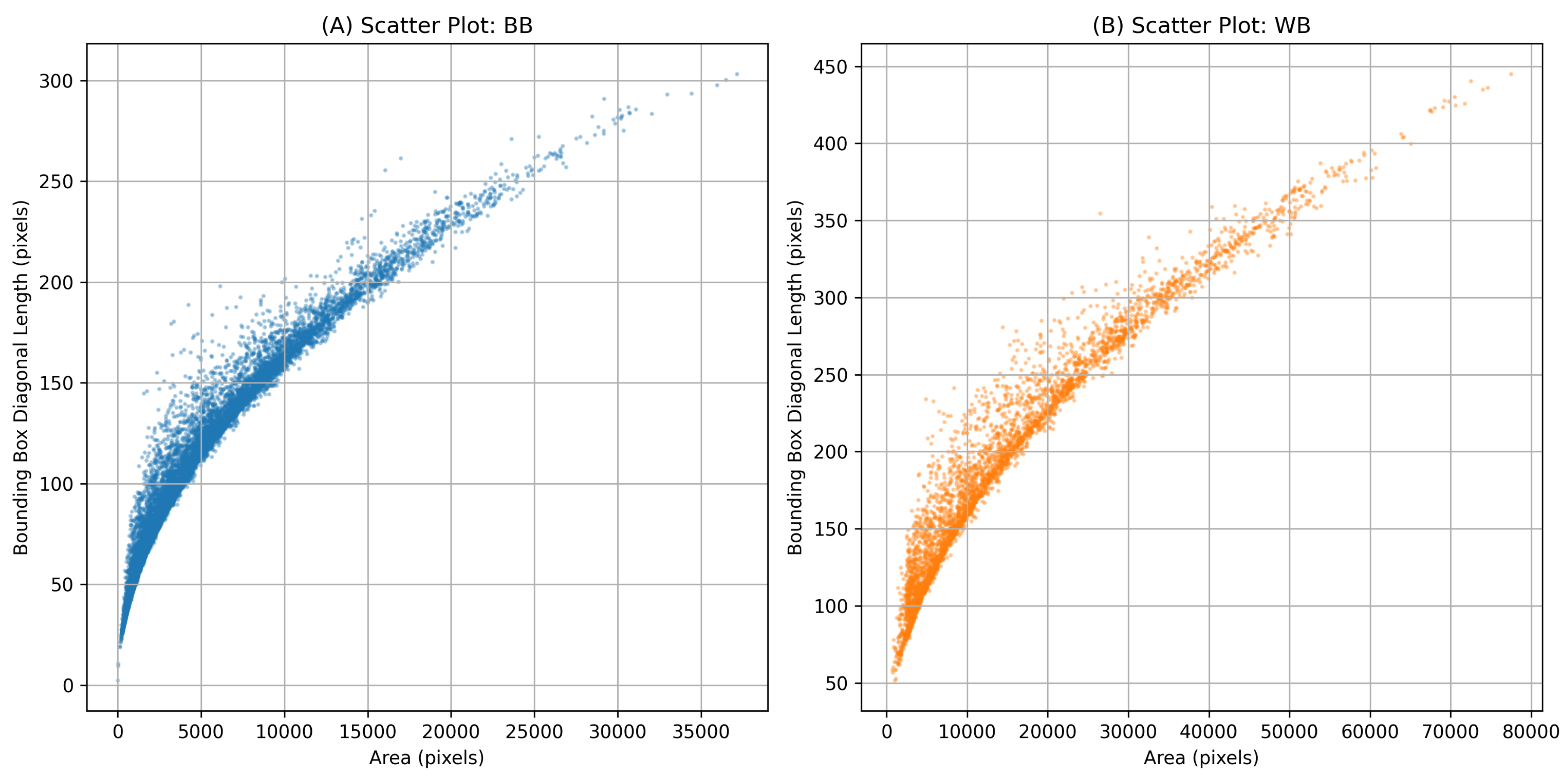 Preprints 157041 g003