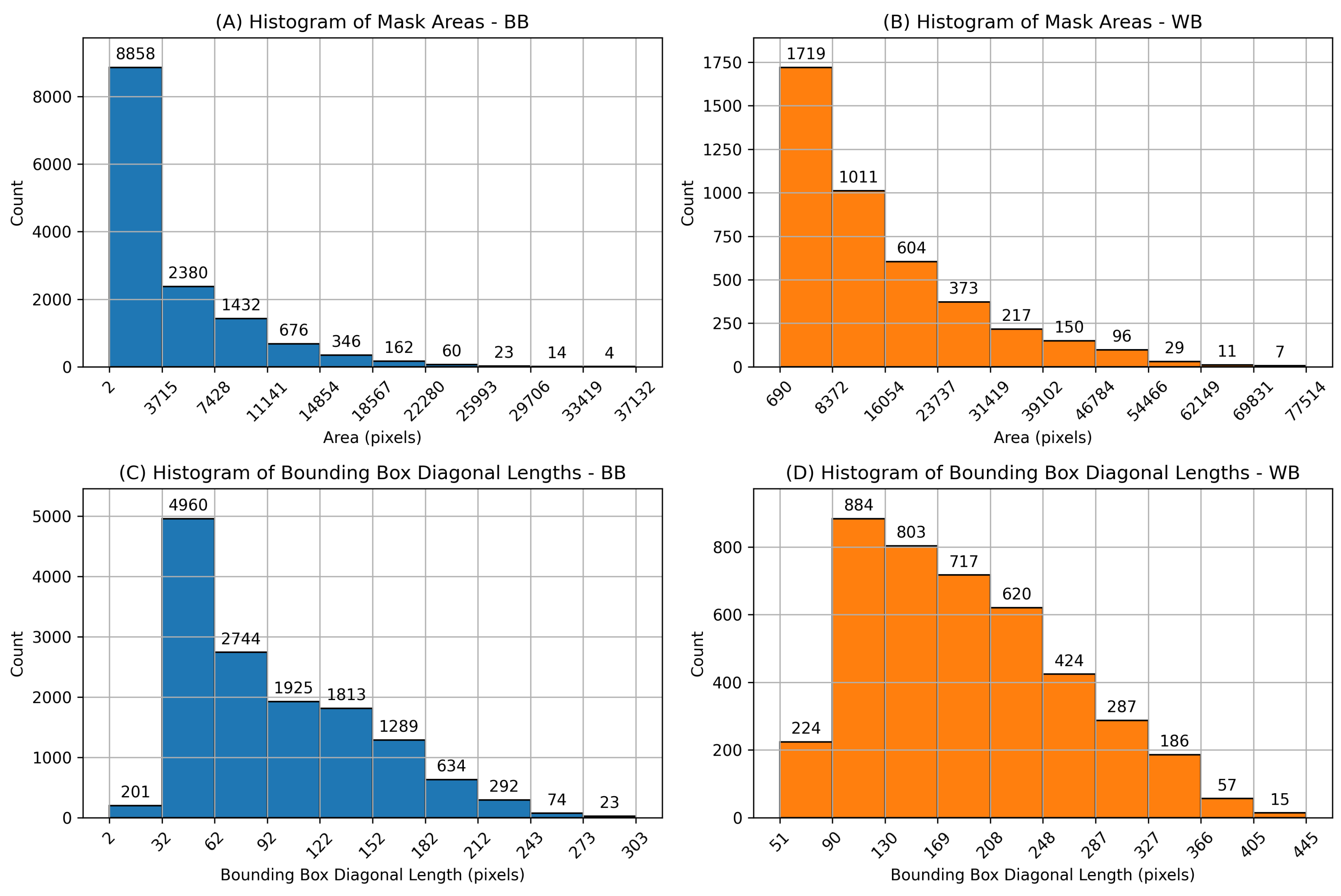 Preprints 157041 g004