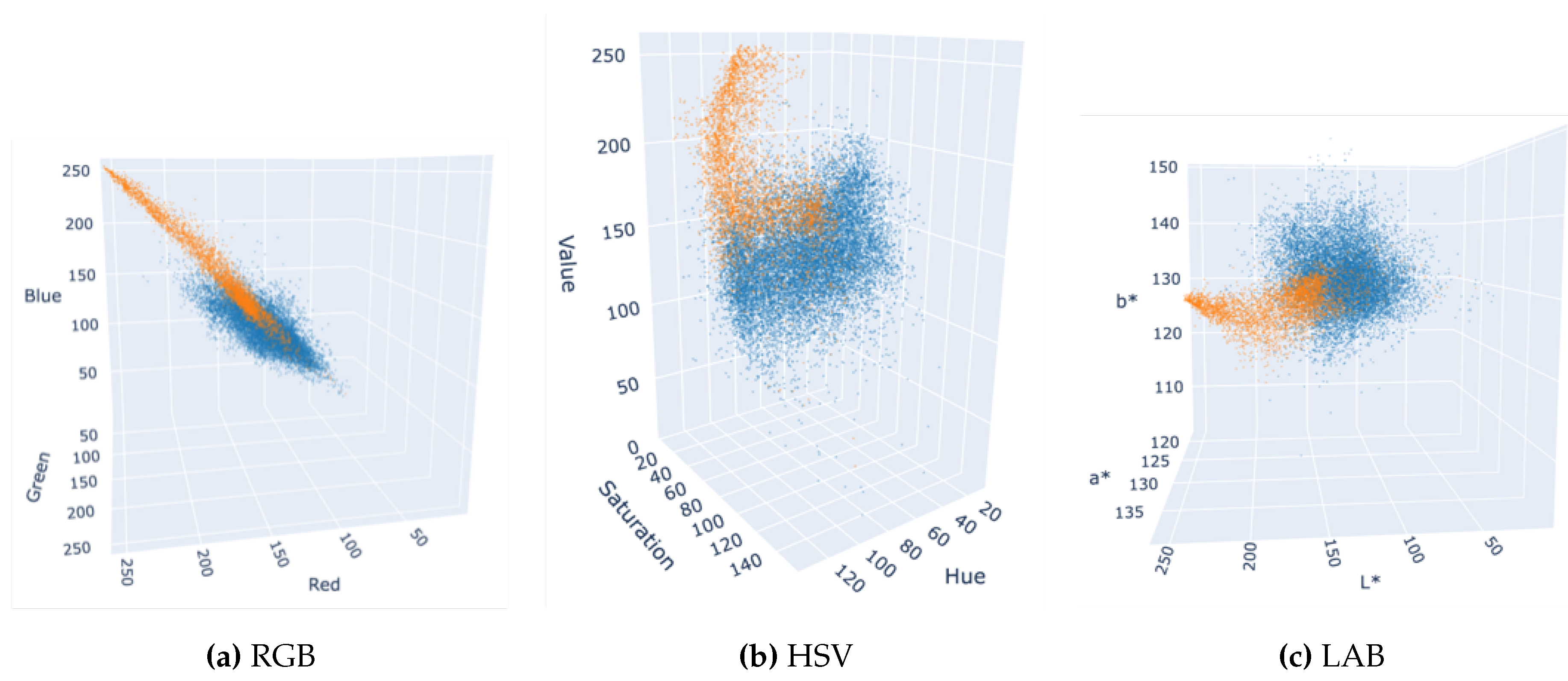 Preprints 157041 g005