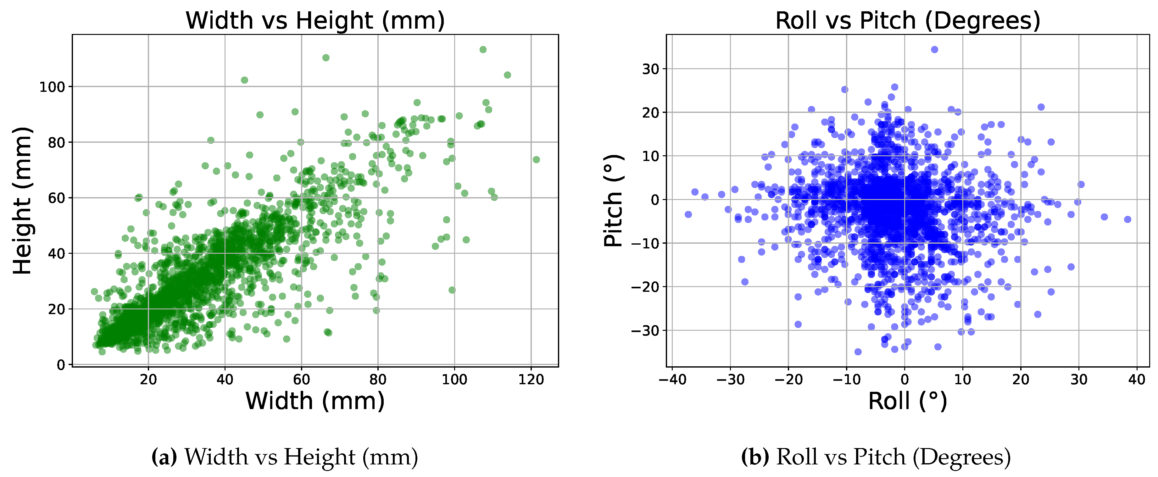 Preprints 157041 g006