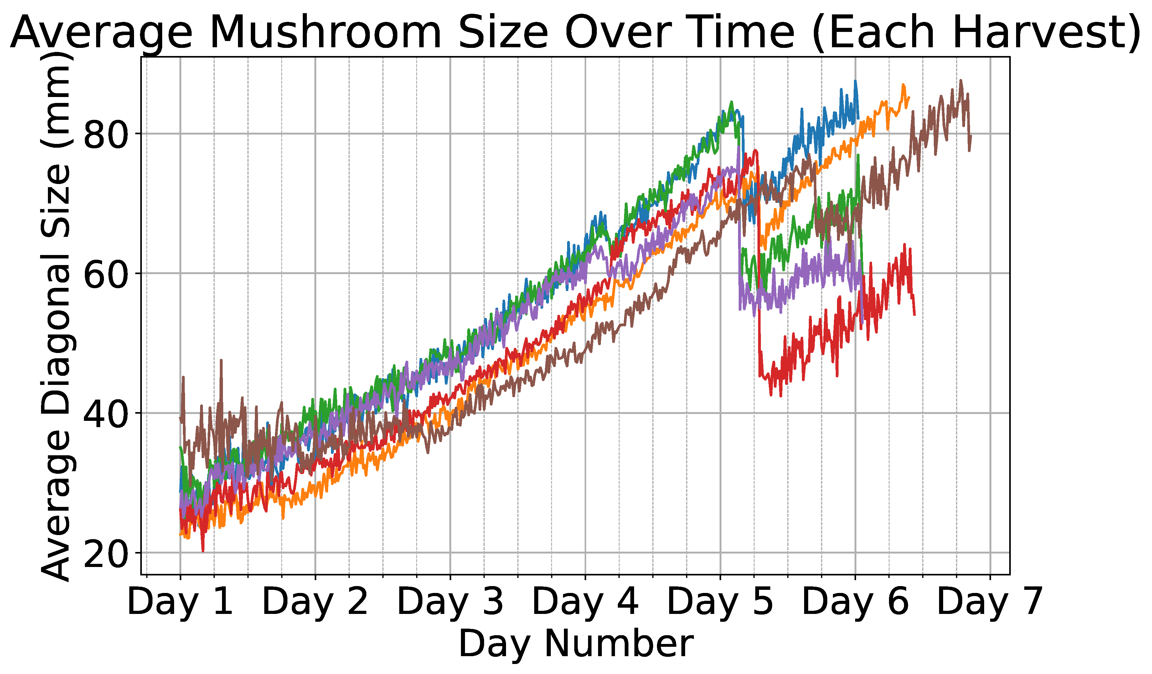 Preprints 157041 g007