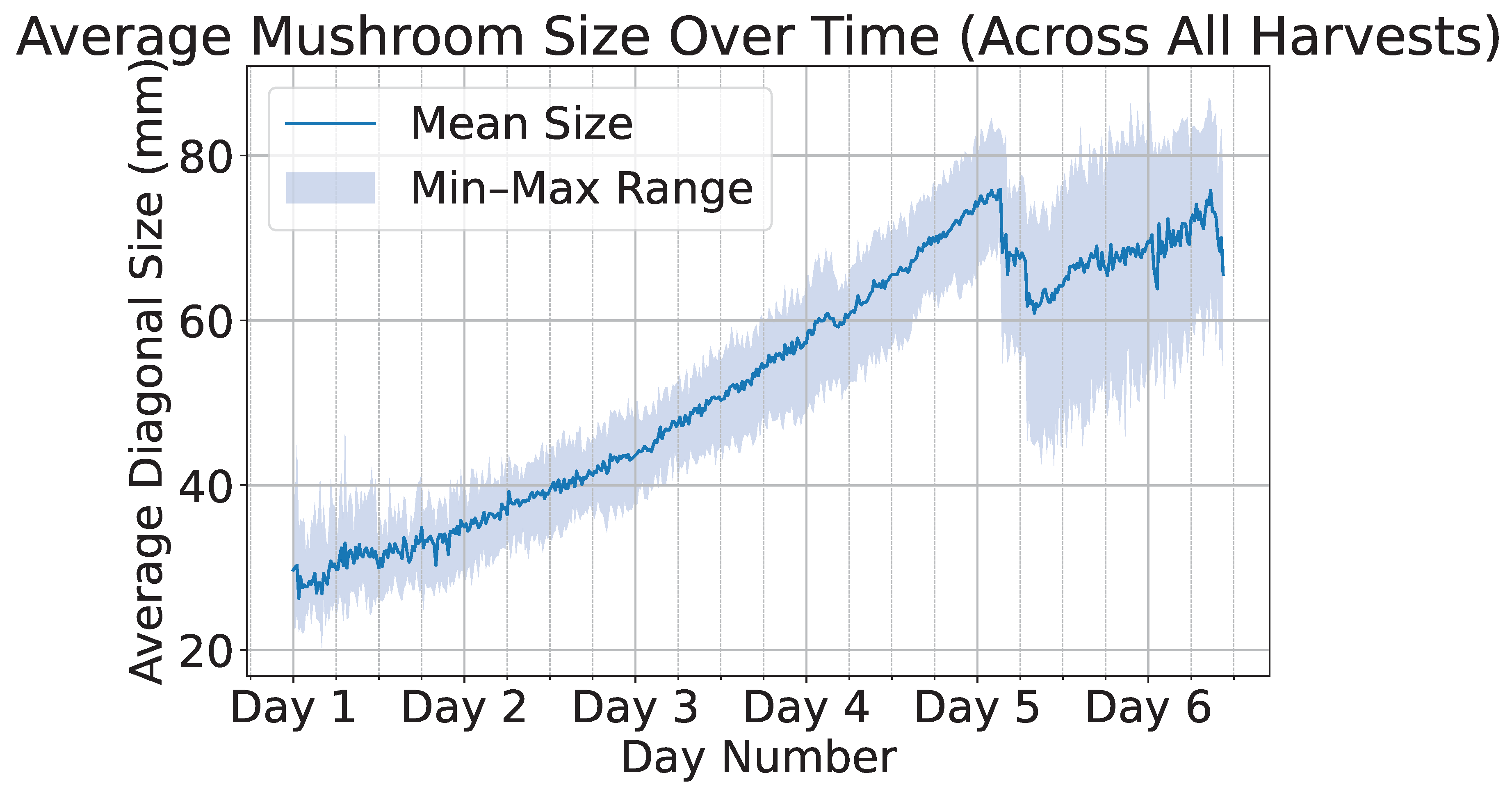 Preprints 157041 g011