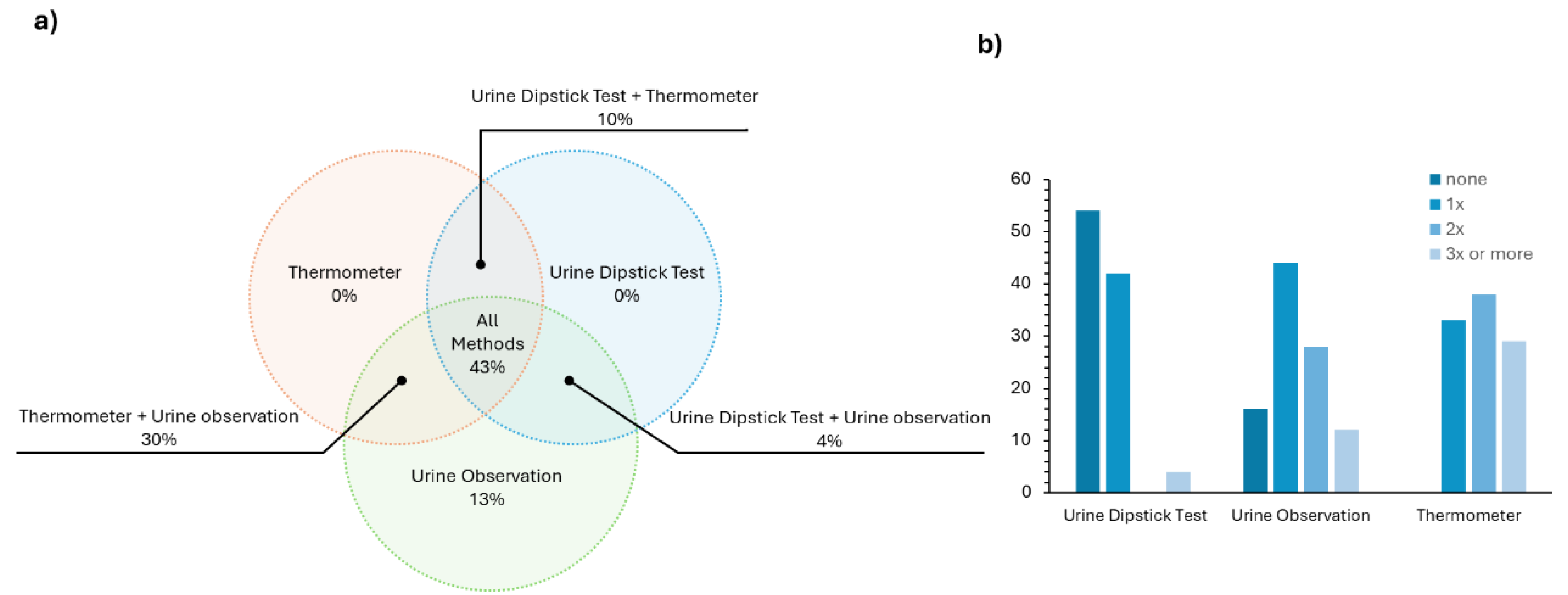 Preprints 140803 g003