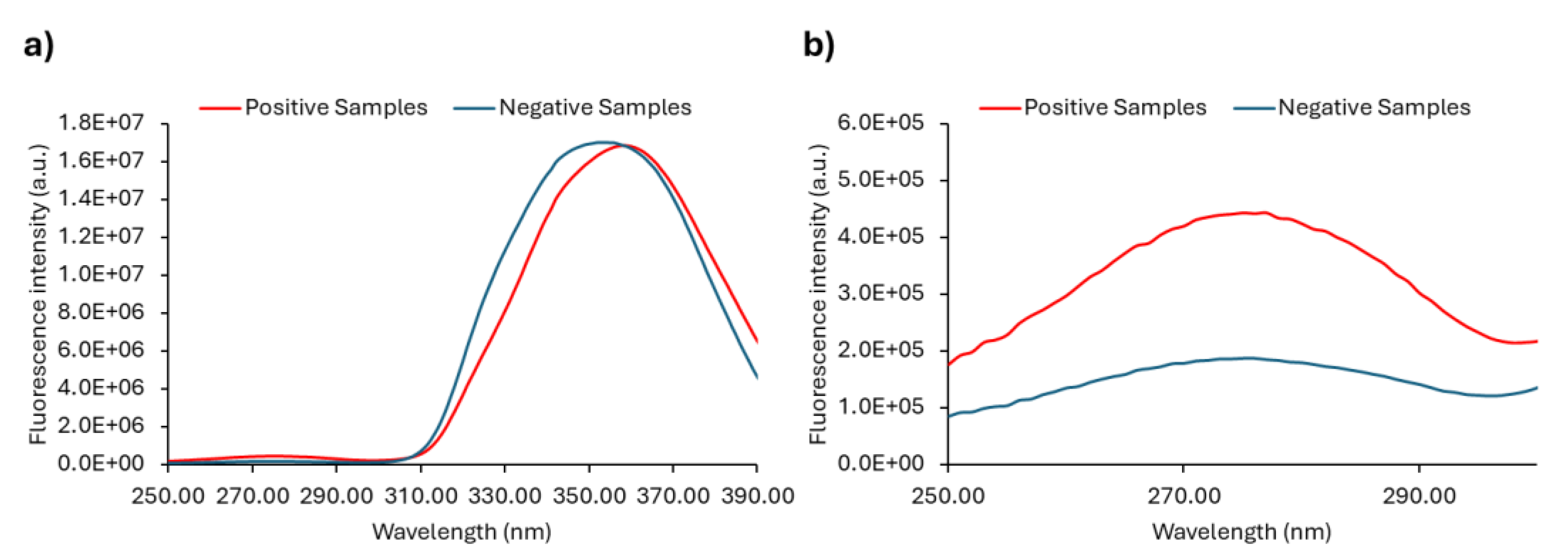 Preprints 140803 g006