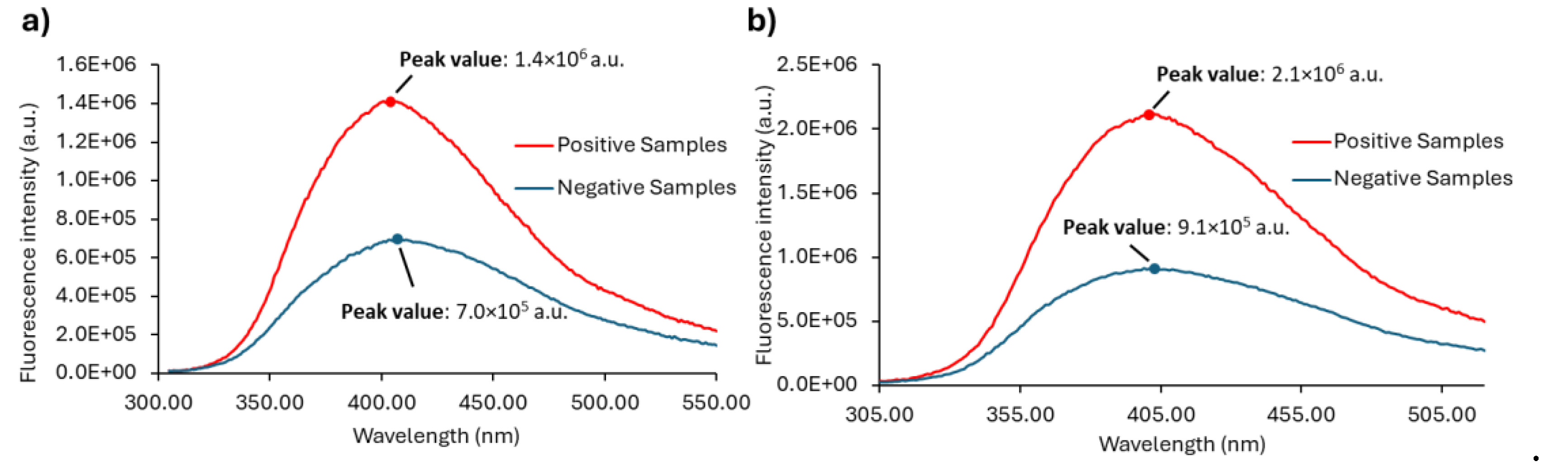 Preprints 140803 g007