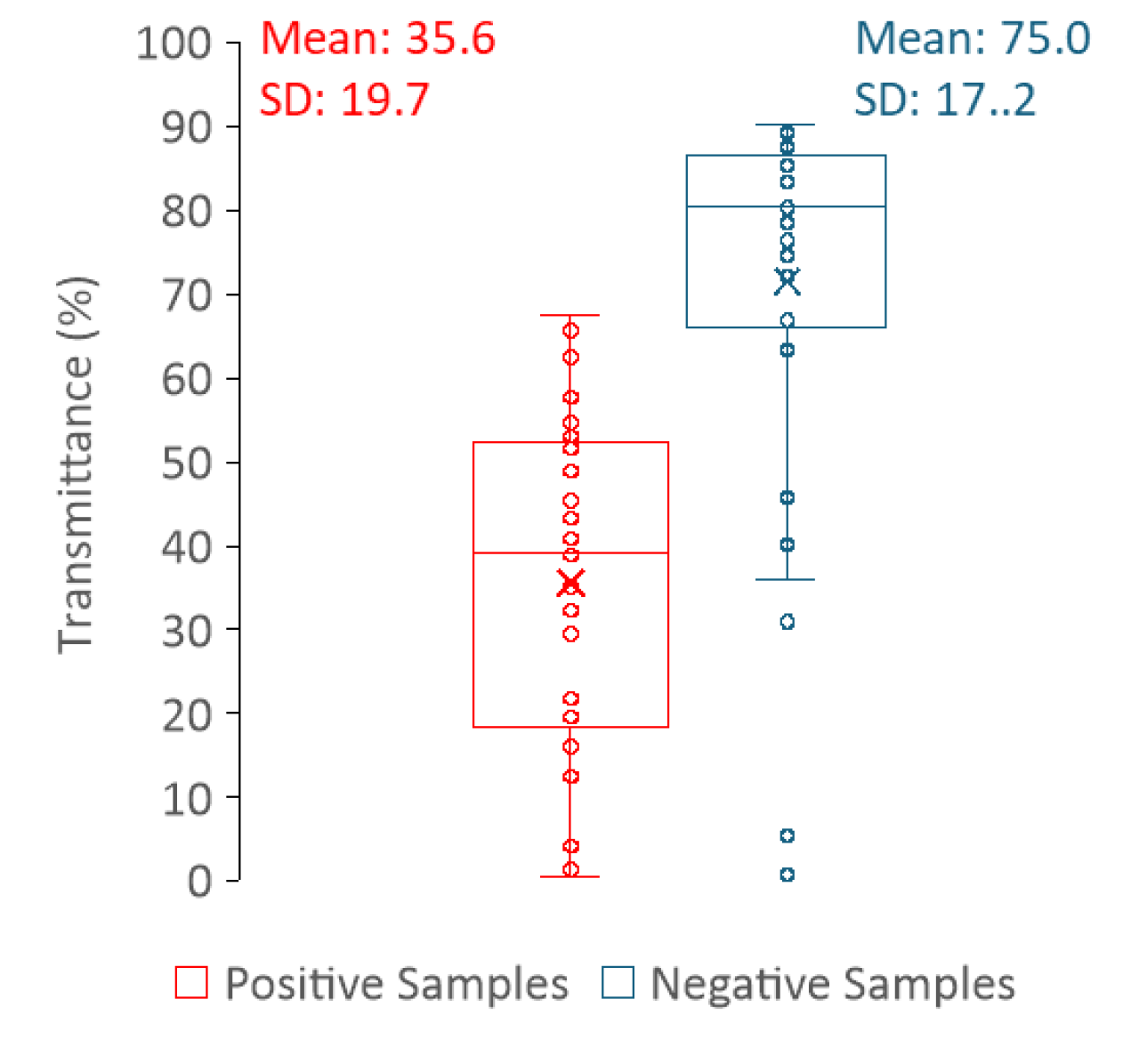 Preprints 140803 g010