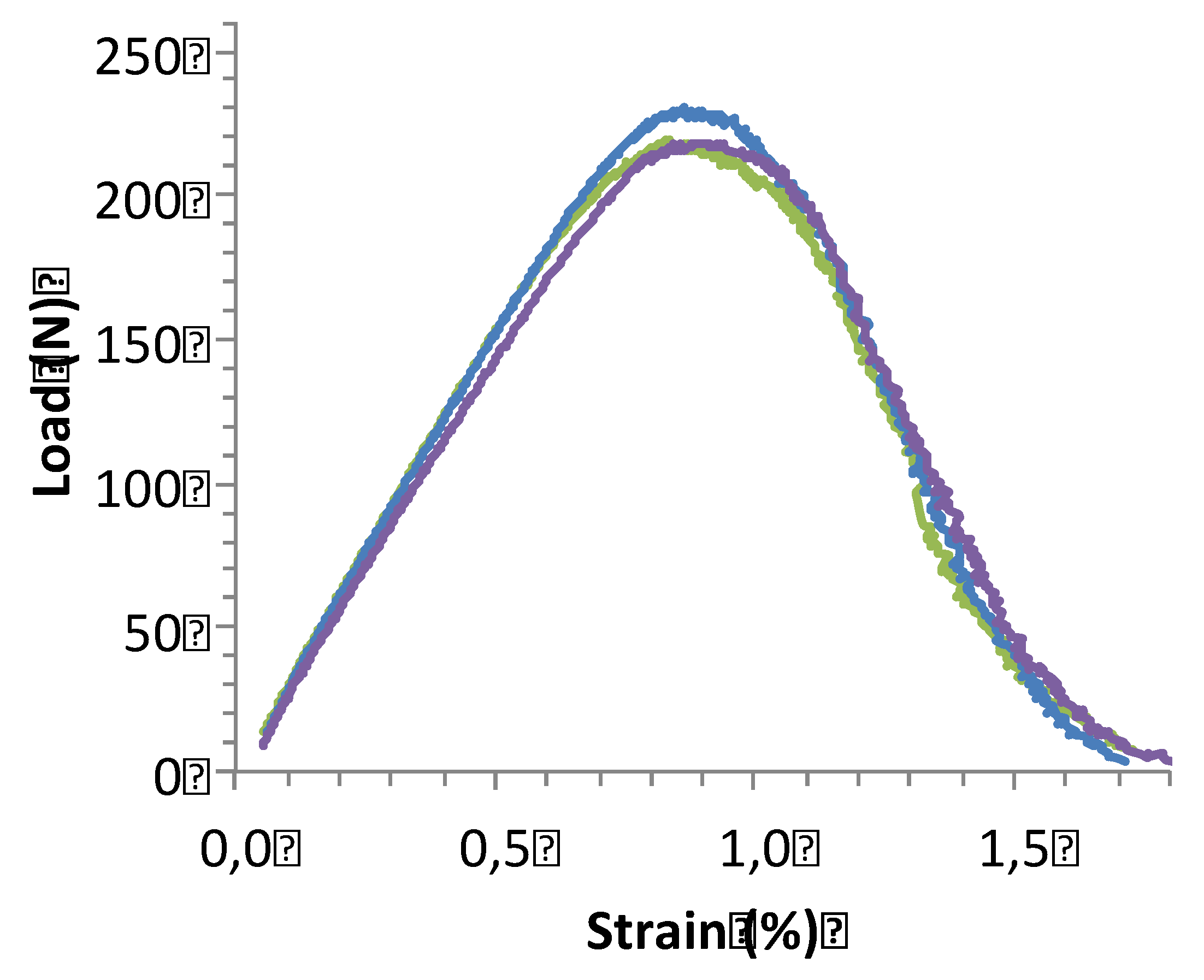Preprints 137675 g003