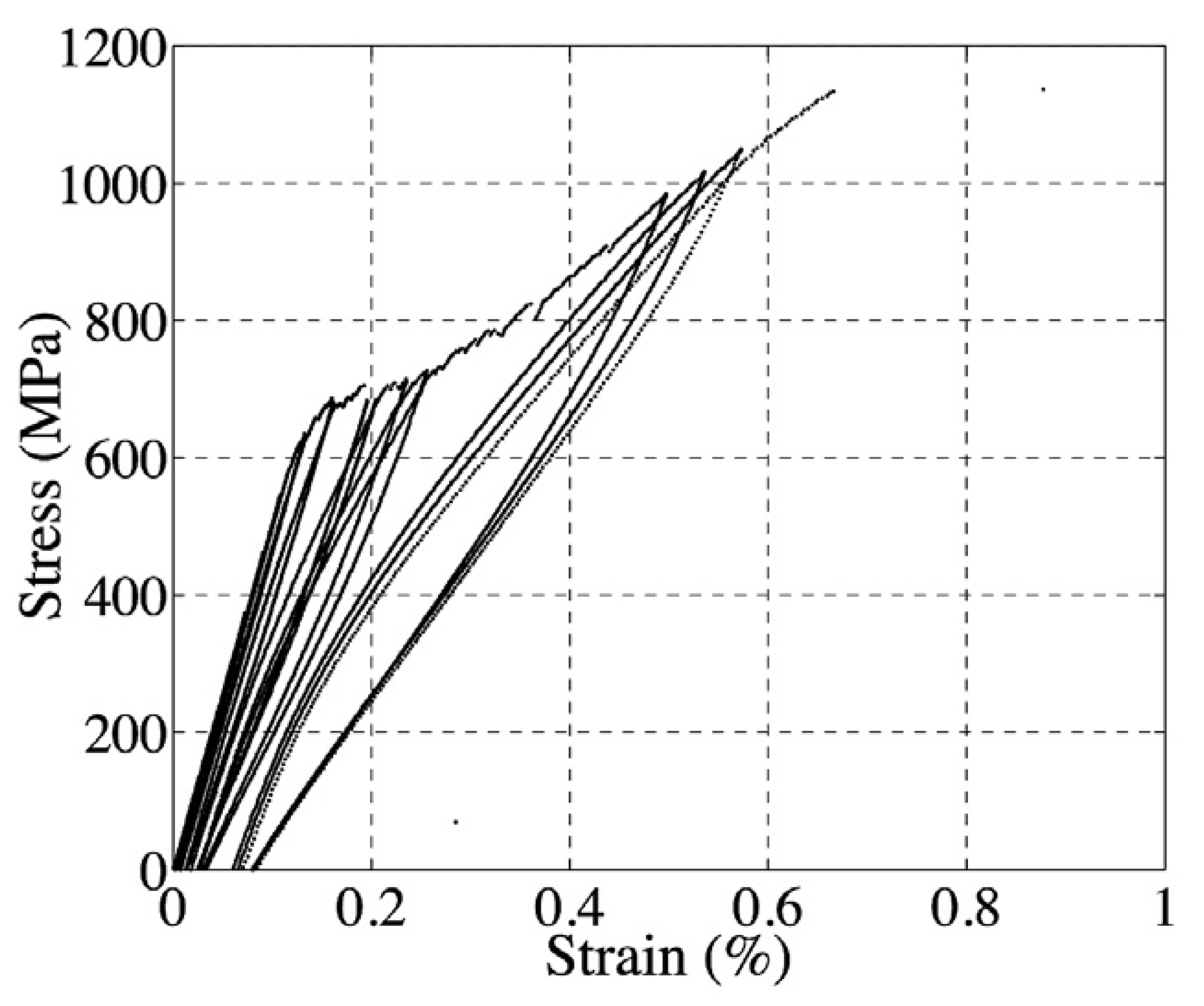 Preprints 137675 g004