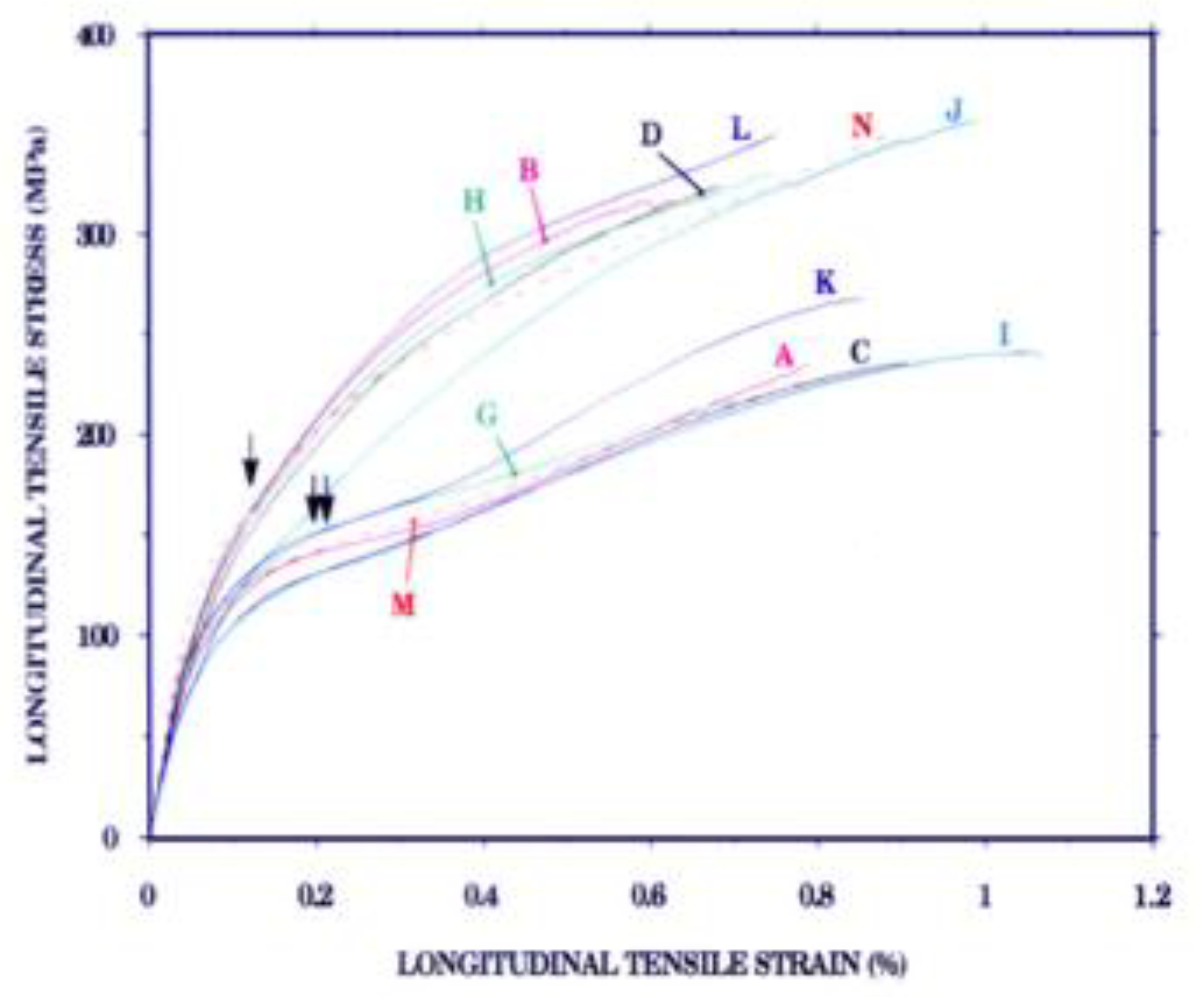 Preprints 137675 g006