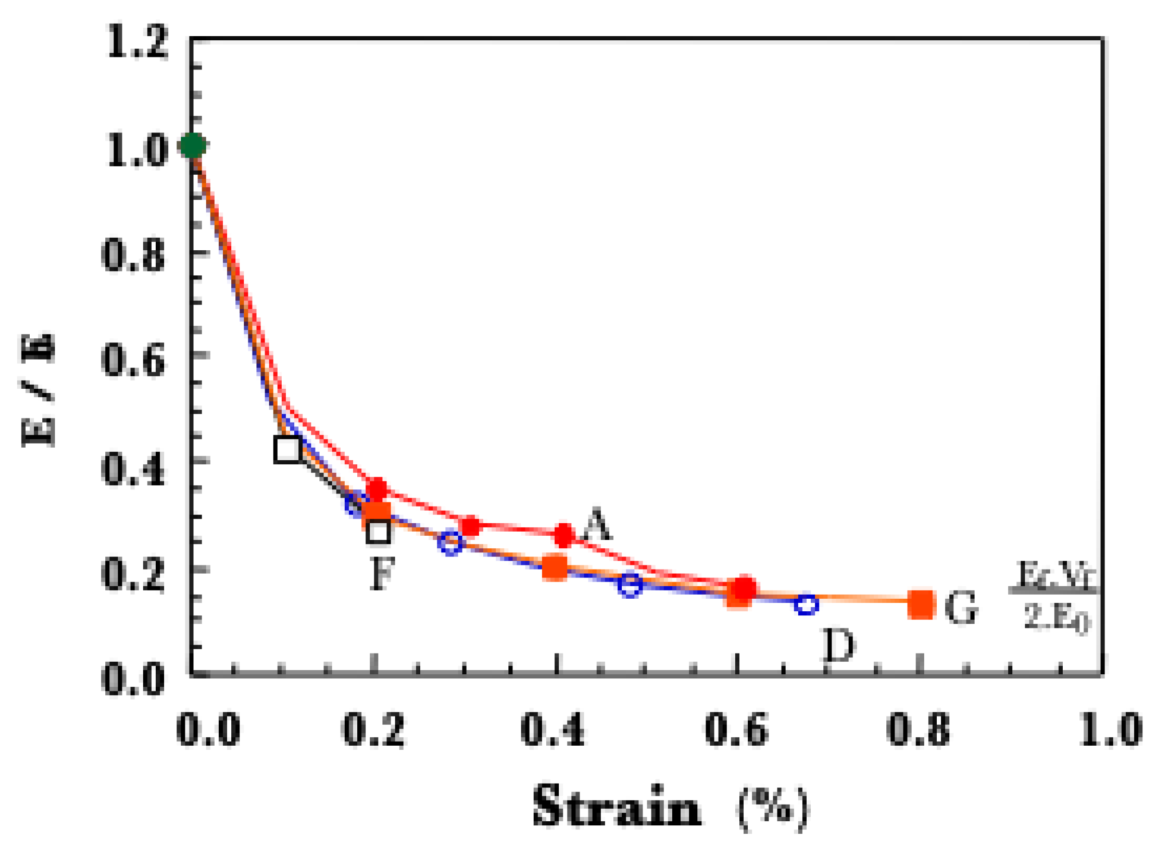 Preprints 137675 g008