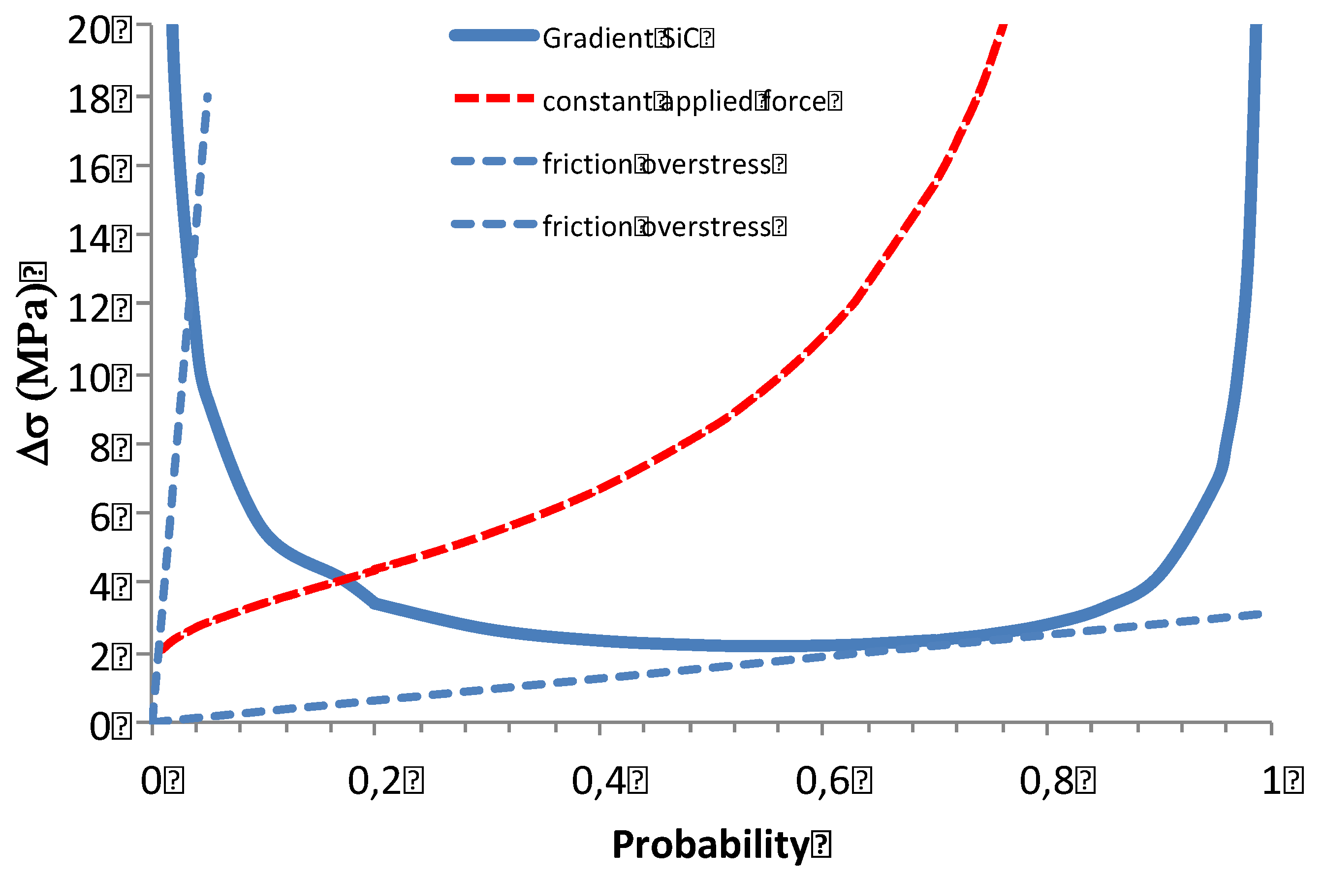 Preprints 137675 g010