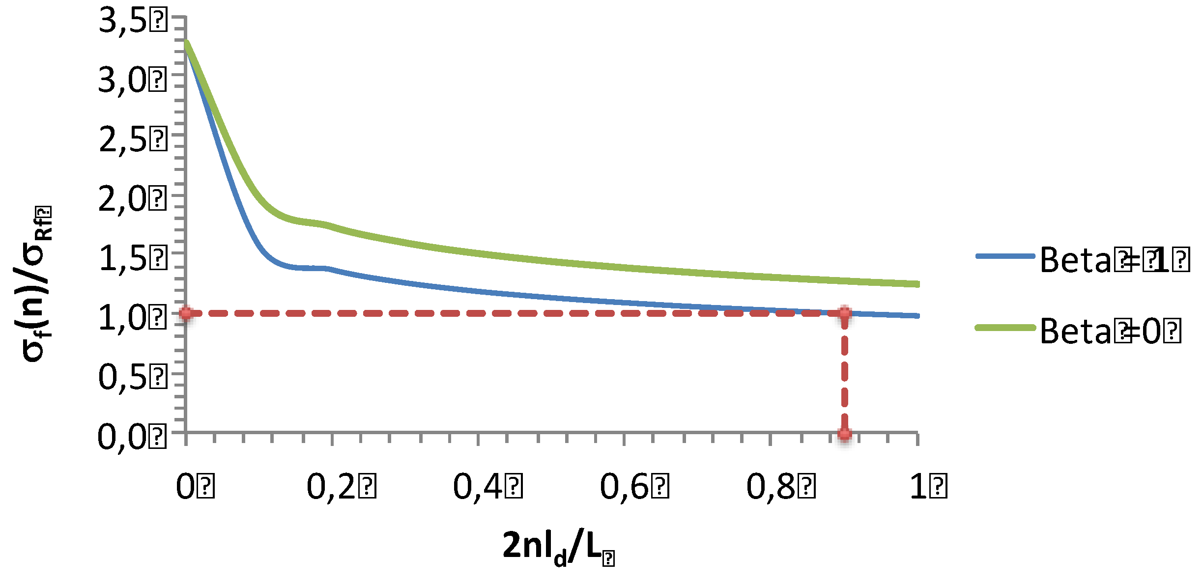 Preprints 137675 g012