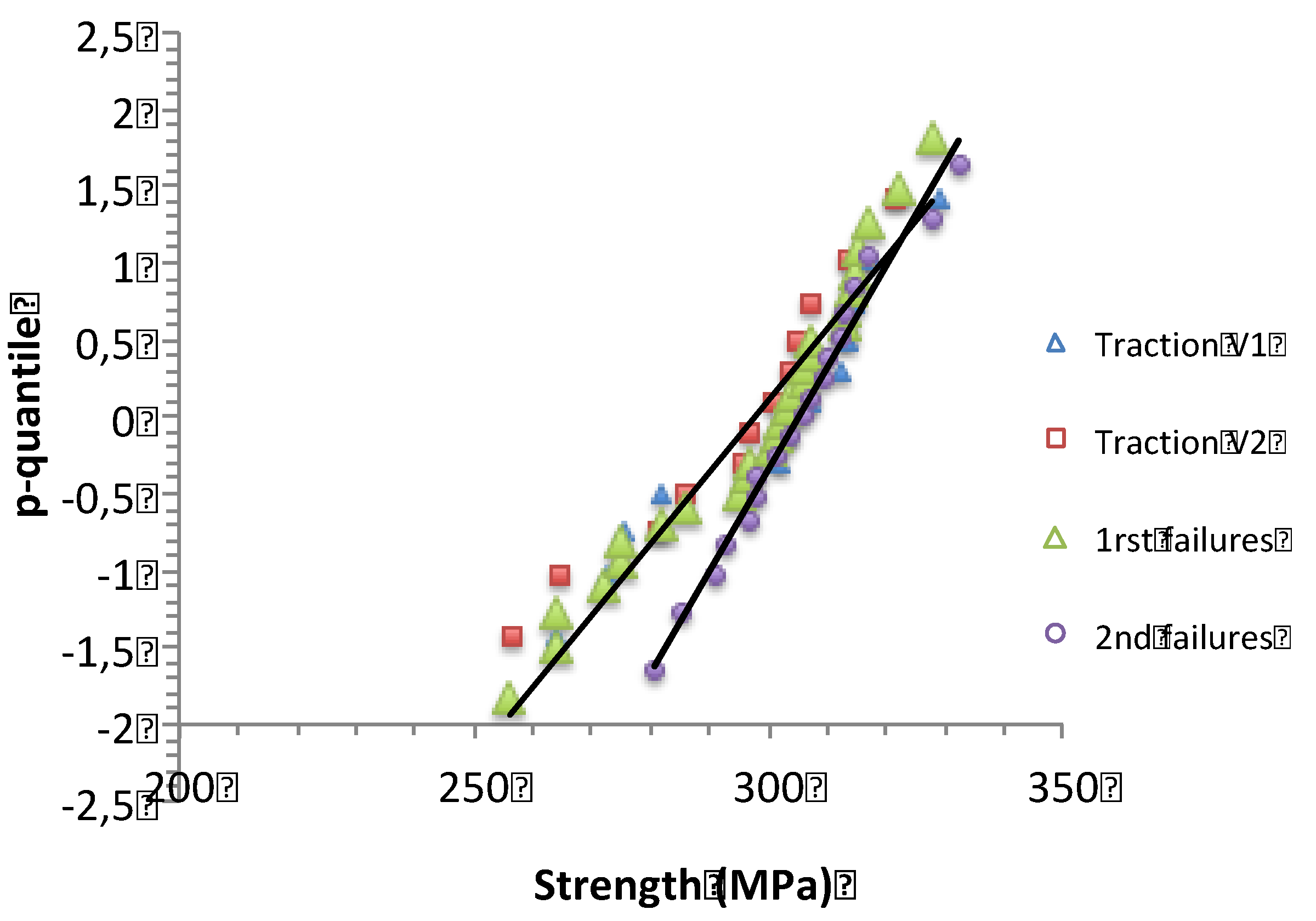 Preprints 137675 g015