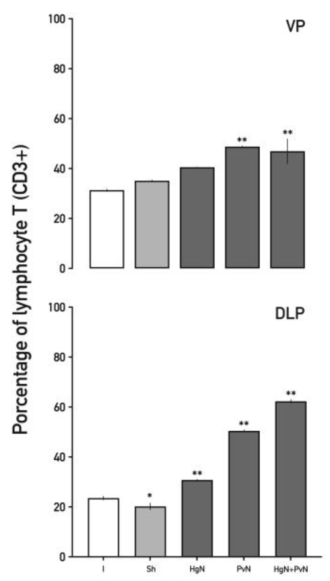 Preprints 156365 g004