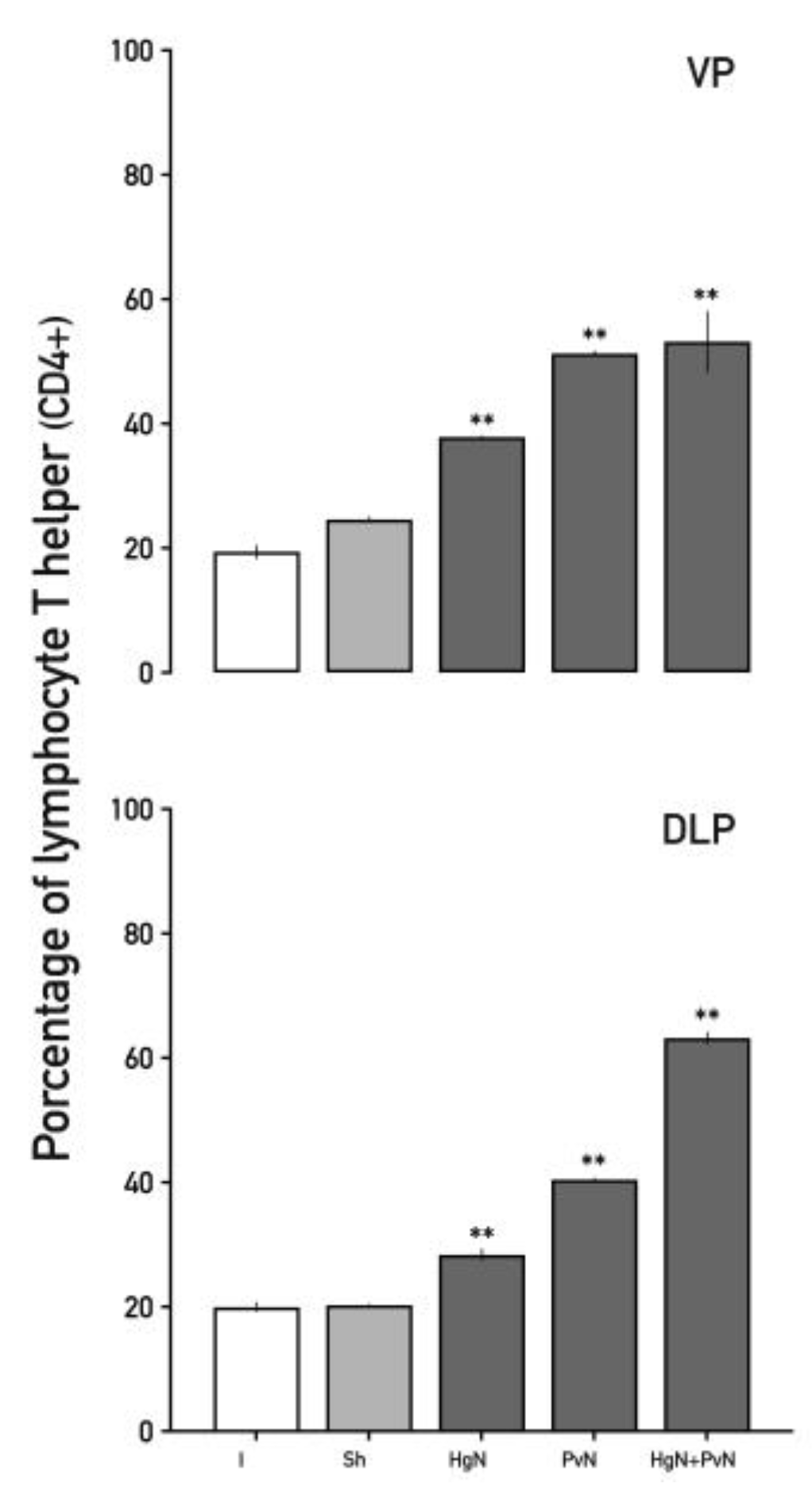 Preprints 156365 g005