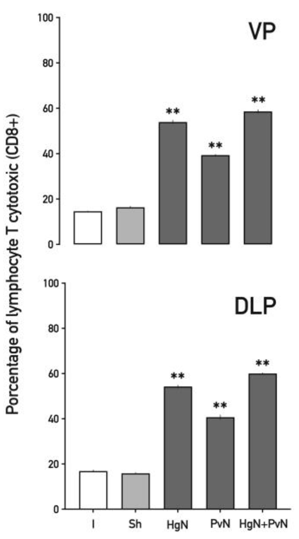 Preprints 156365 g006